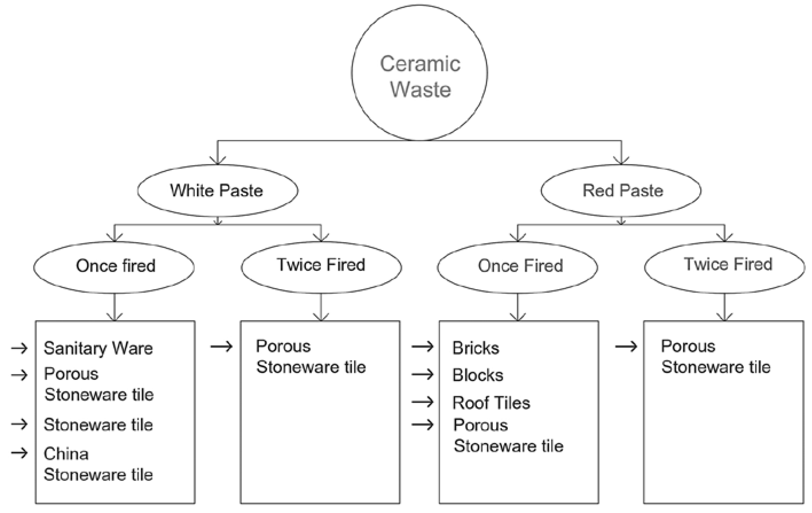 Buildings 13 02105 g003