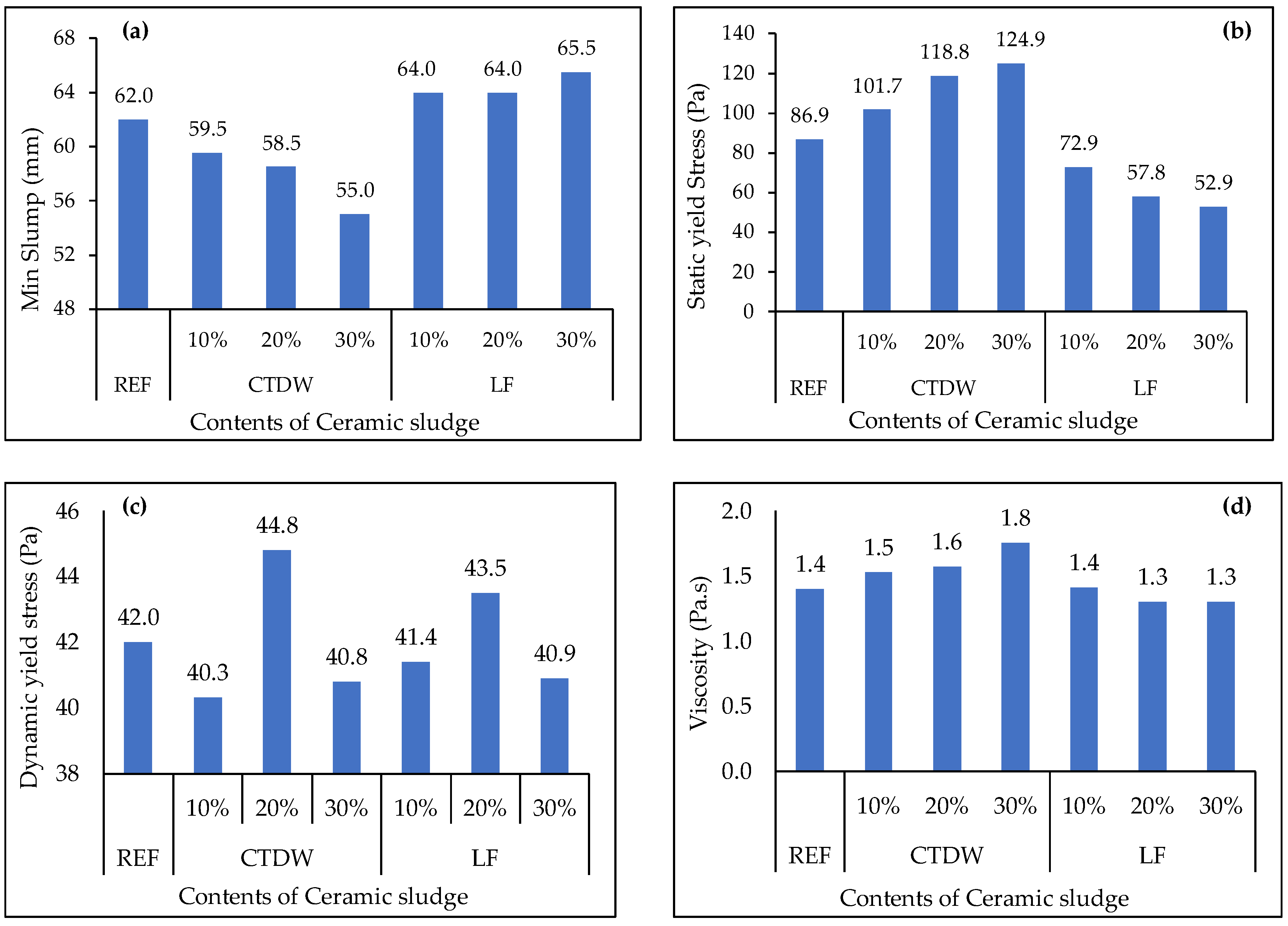 Buildings 13 02105 g004
