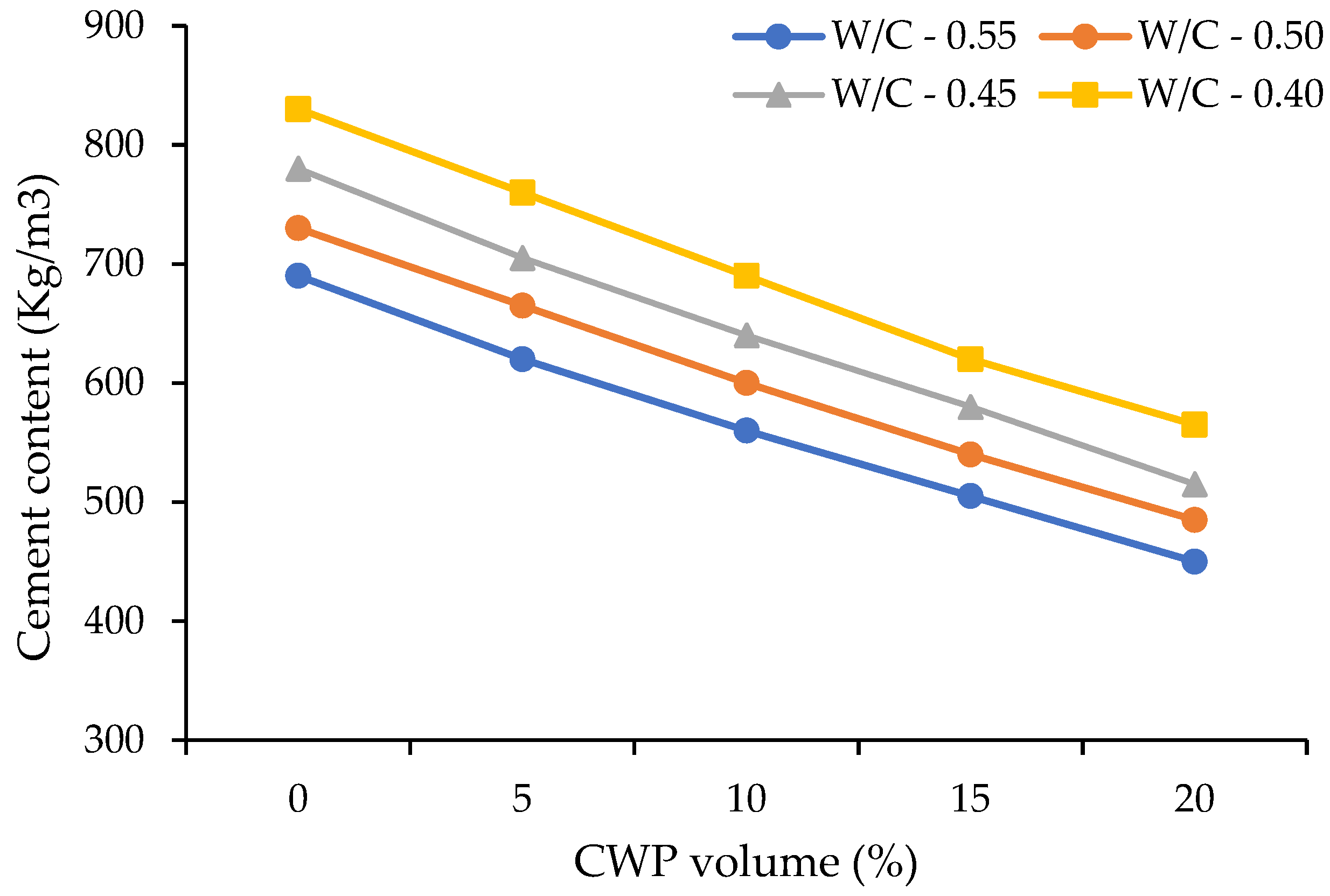 Buildings 13 02105 g005