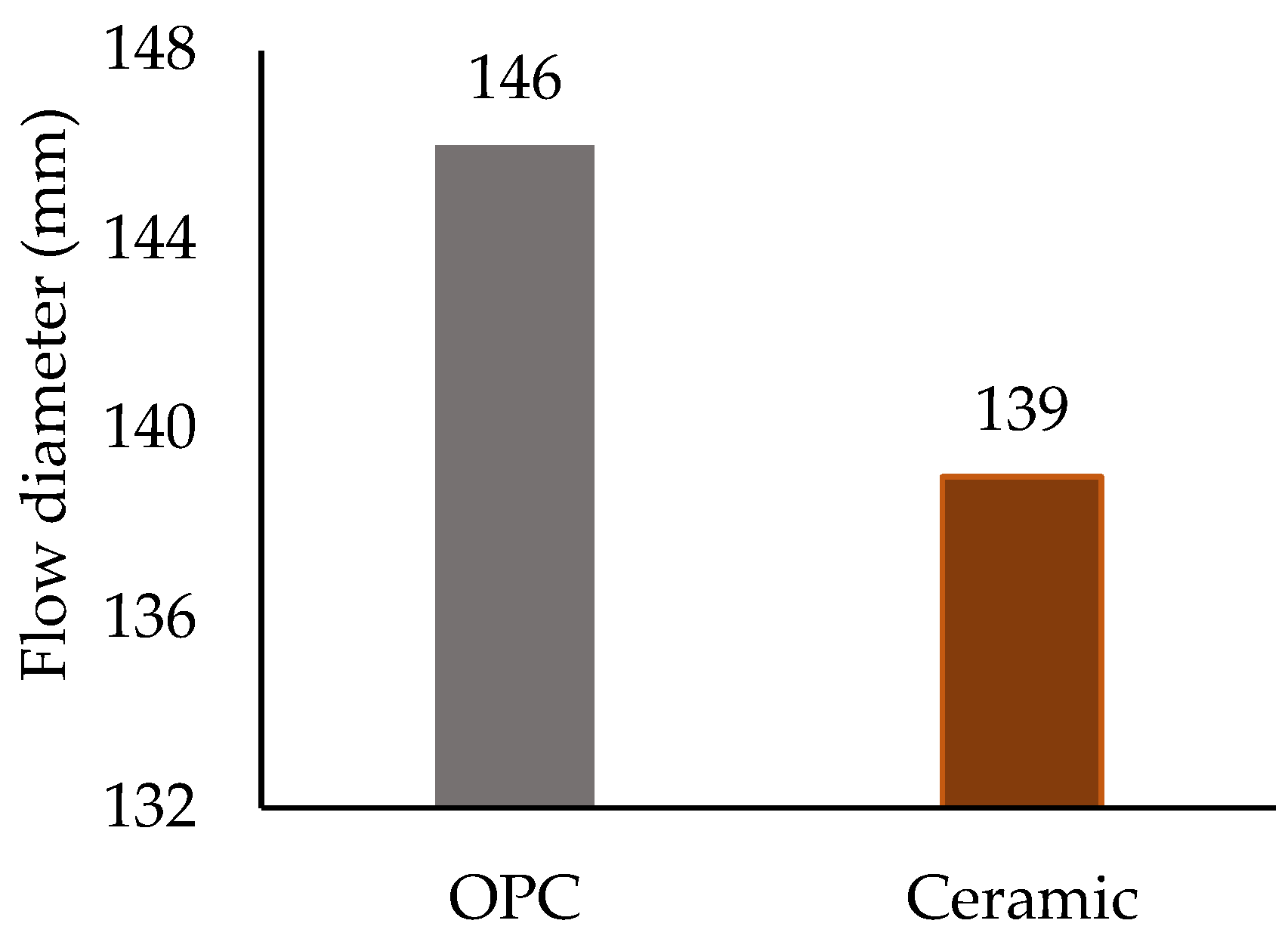 Buildings 13 02105 g007