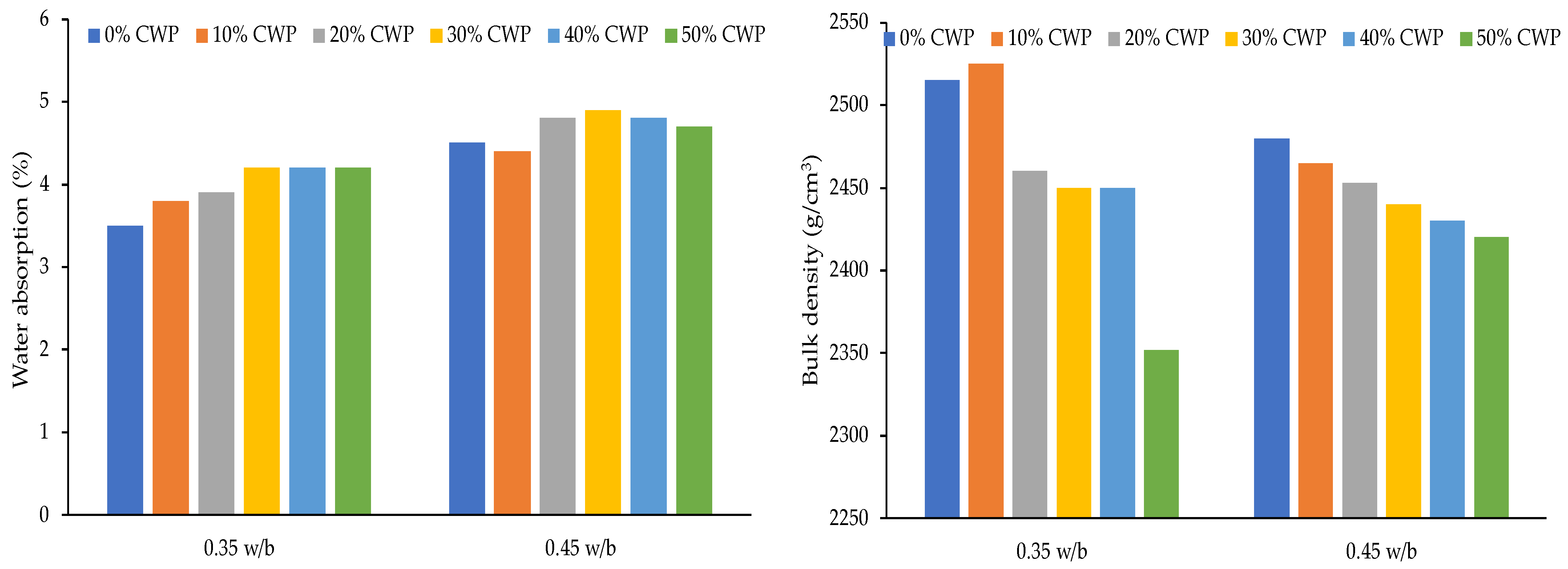 Buildings 13 02105 g015