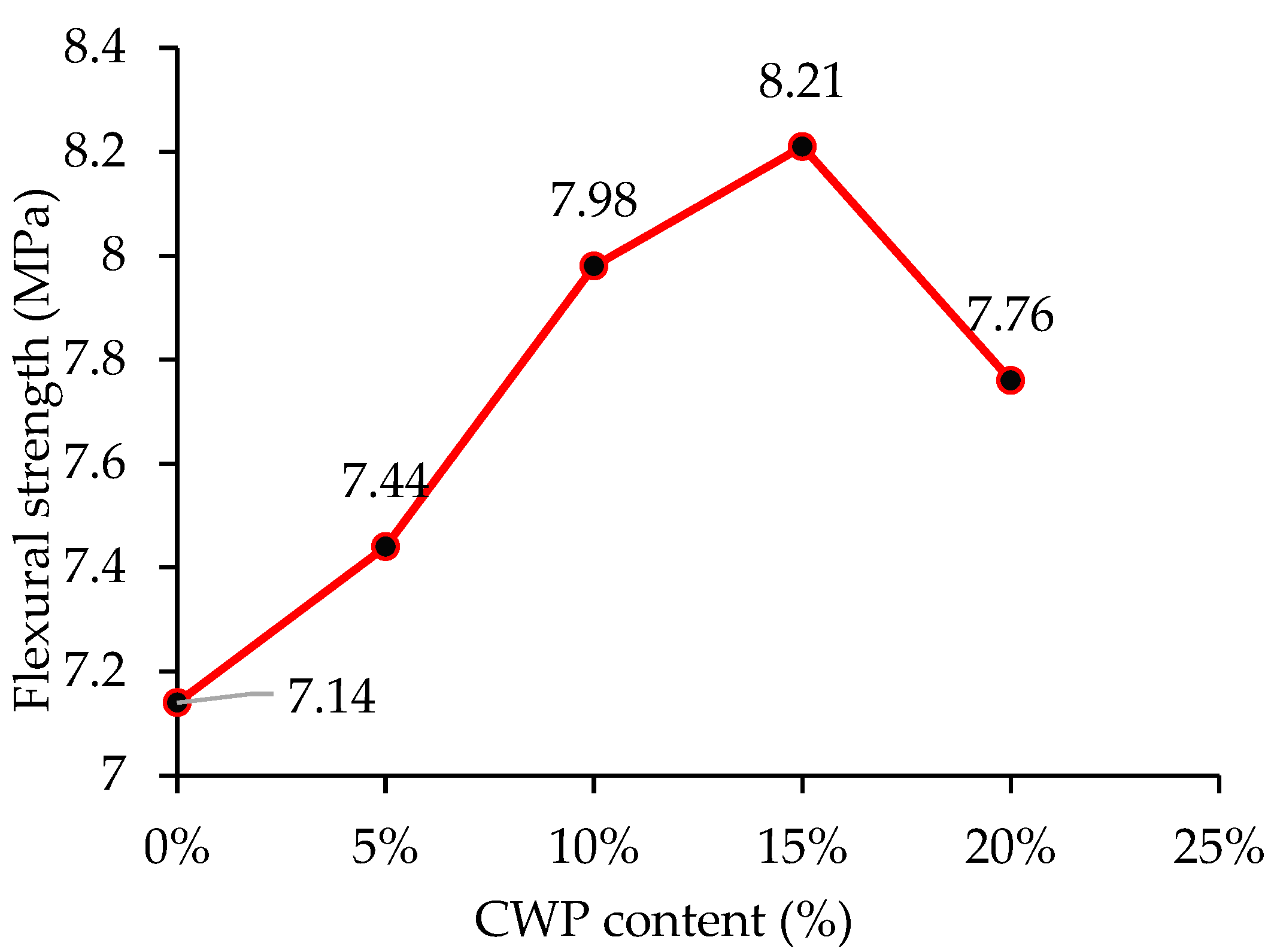 Buildings 13 02105 g018
