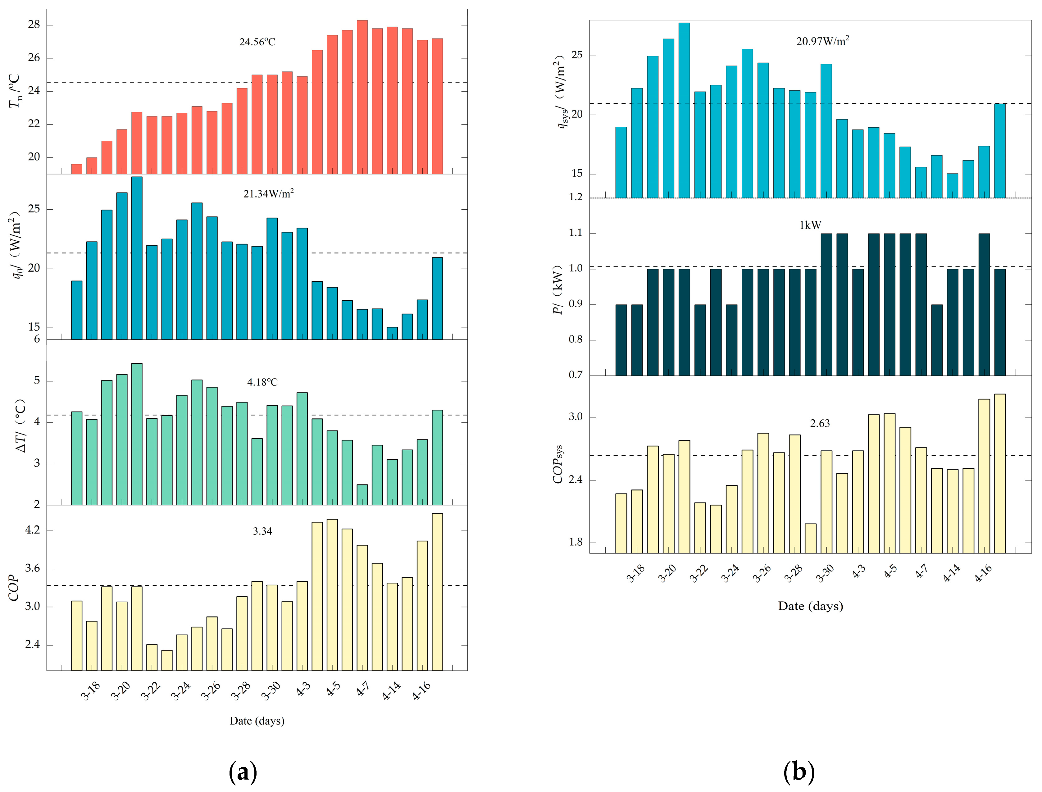 Buildings 13 02107 g006 Buildings 13 02107 g006
