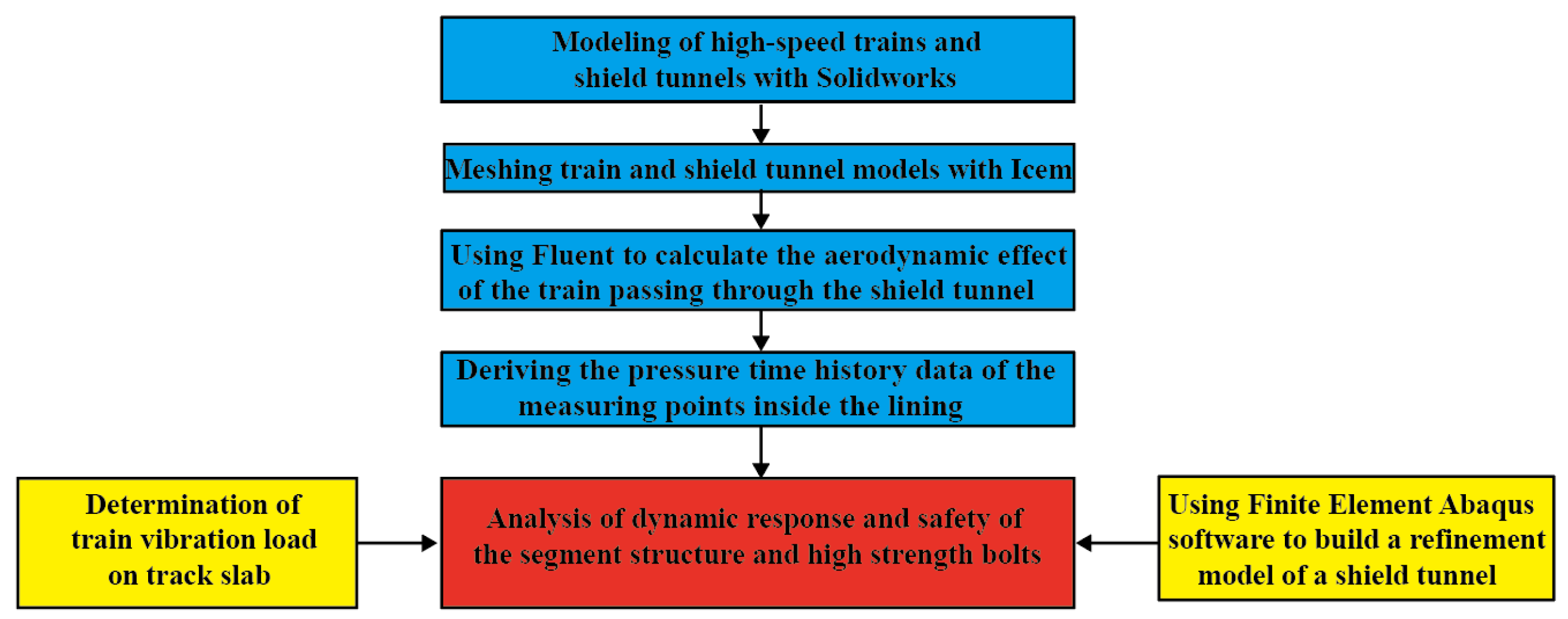 Buildings 13 02108 g008