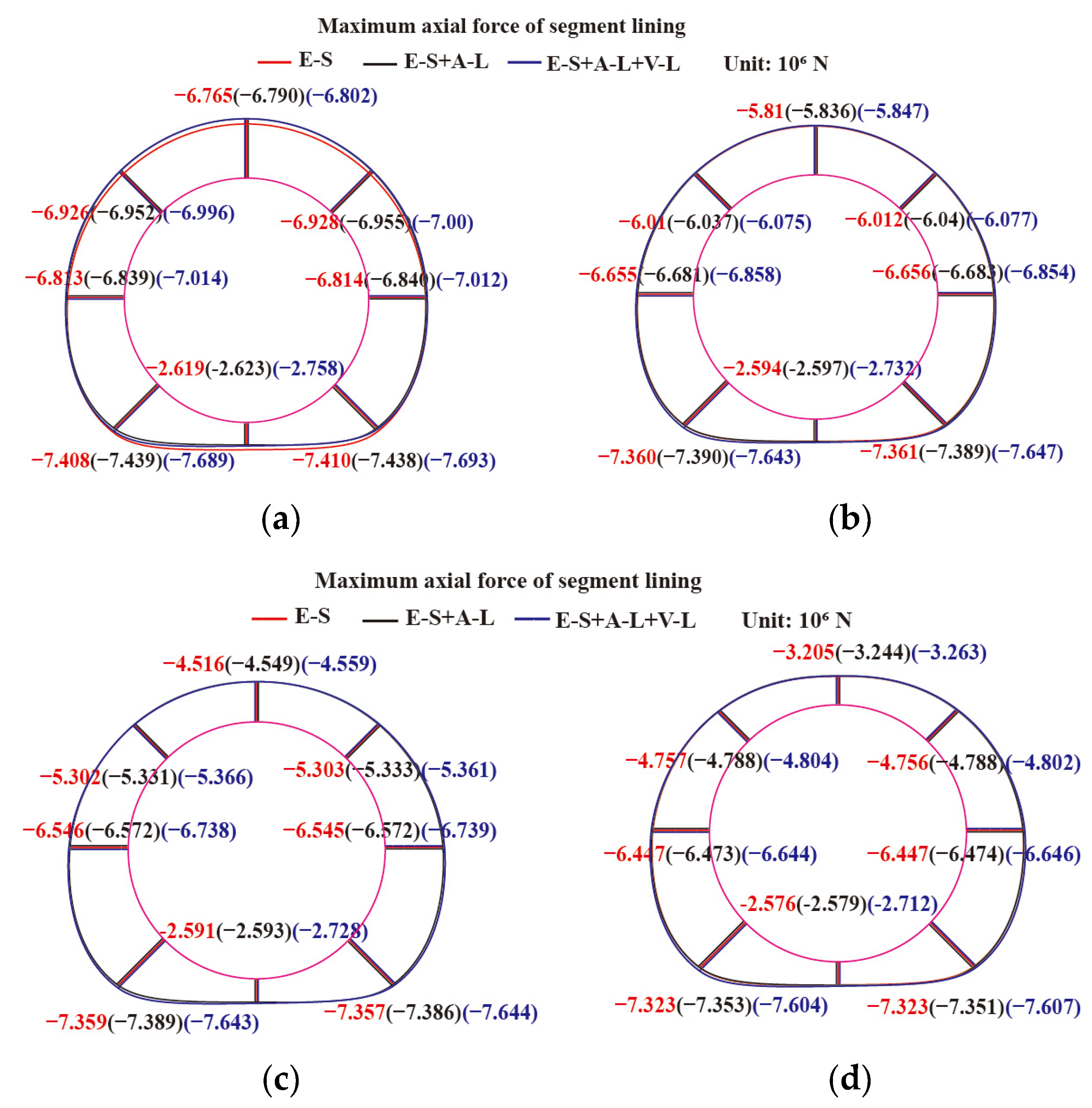 Buildings 13 02108 g013