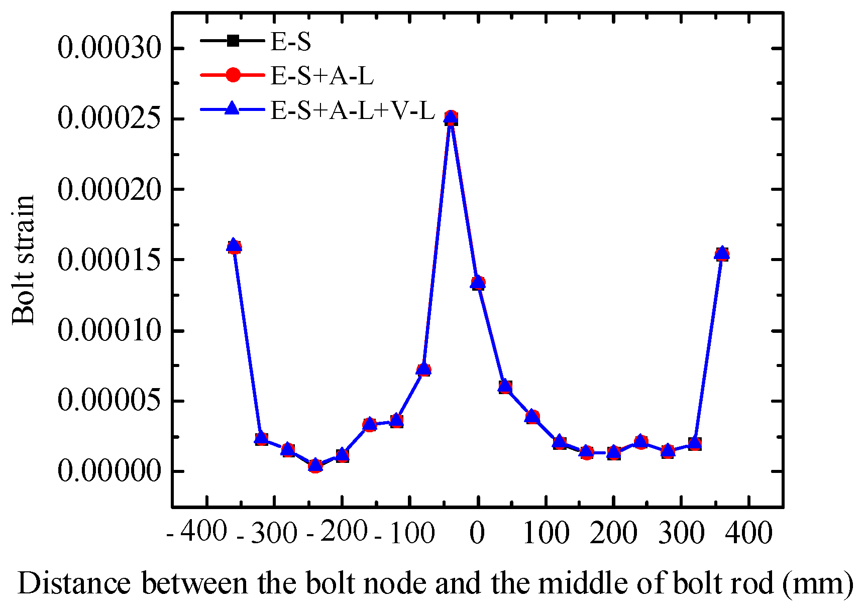 Buildings 13 02108 g023