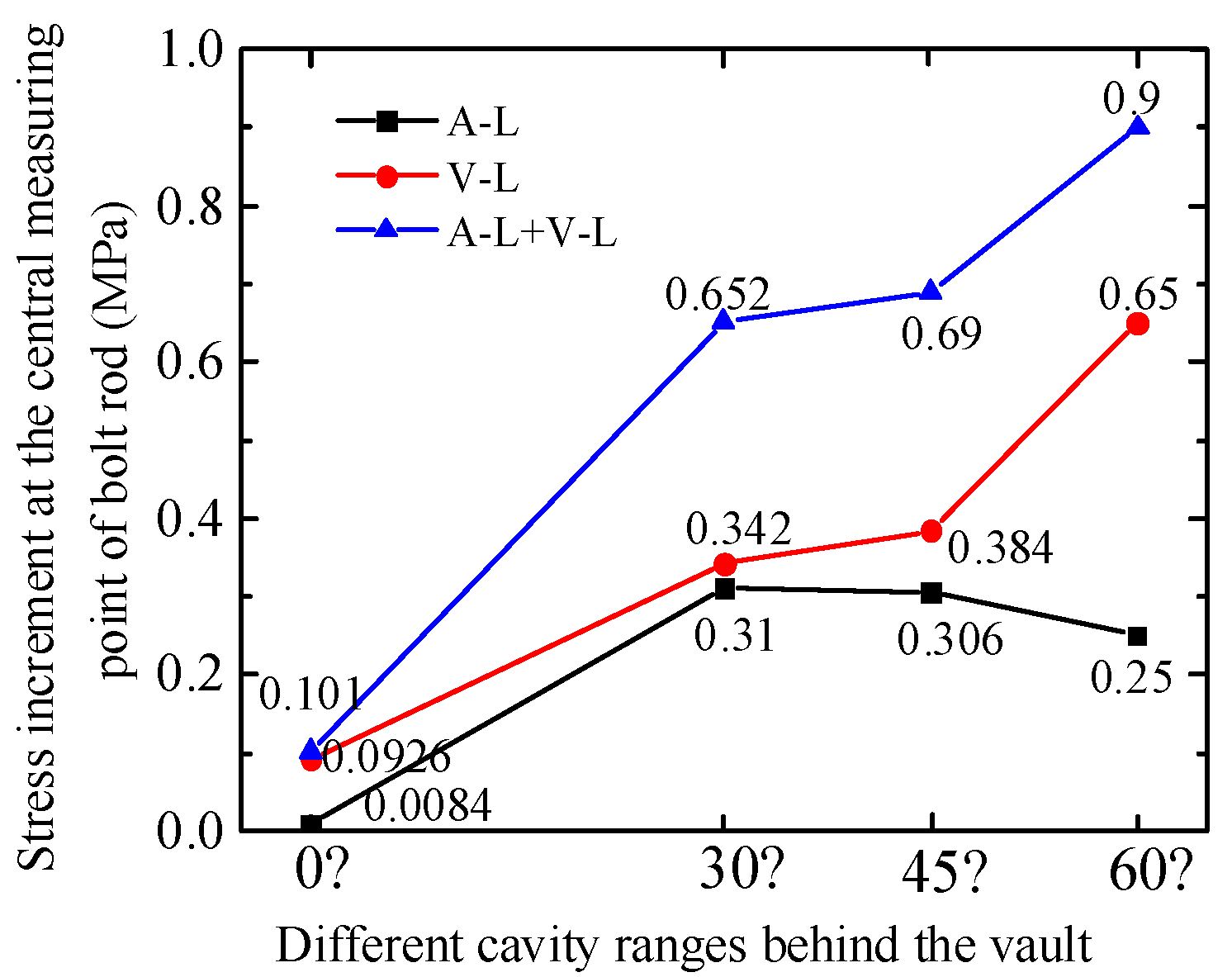 Buildings 13 02108 g025