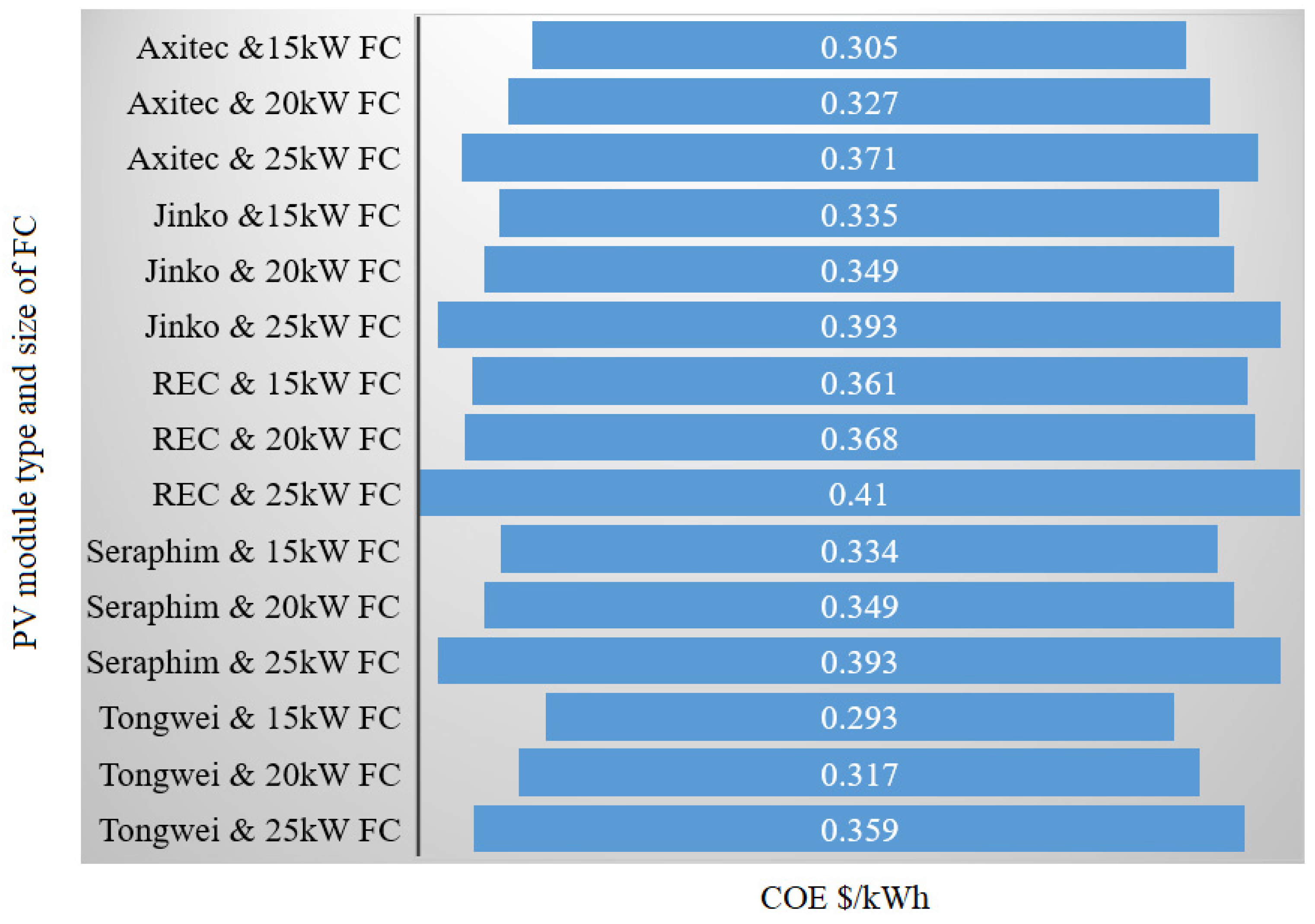 Buildings 13 02109 g004