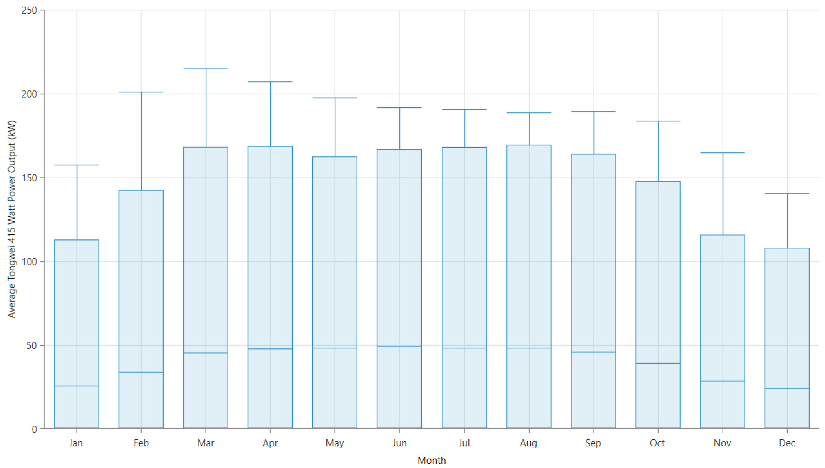 Buildings 13 02109 g005