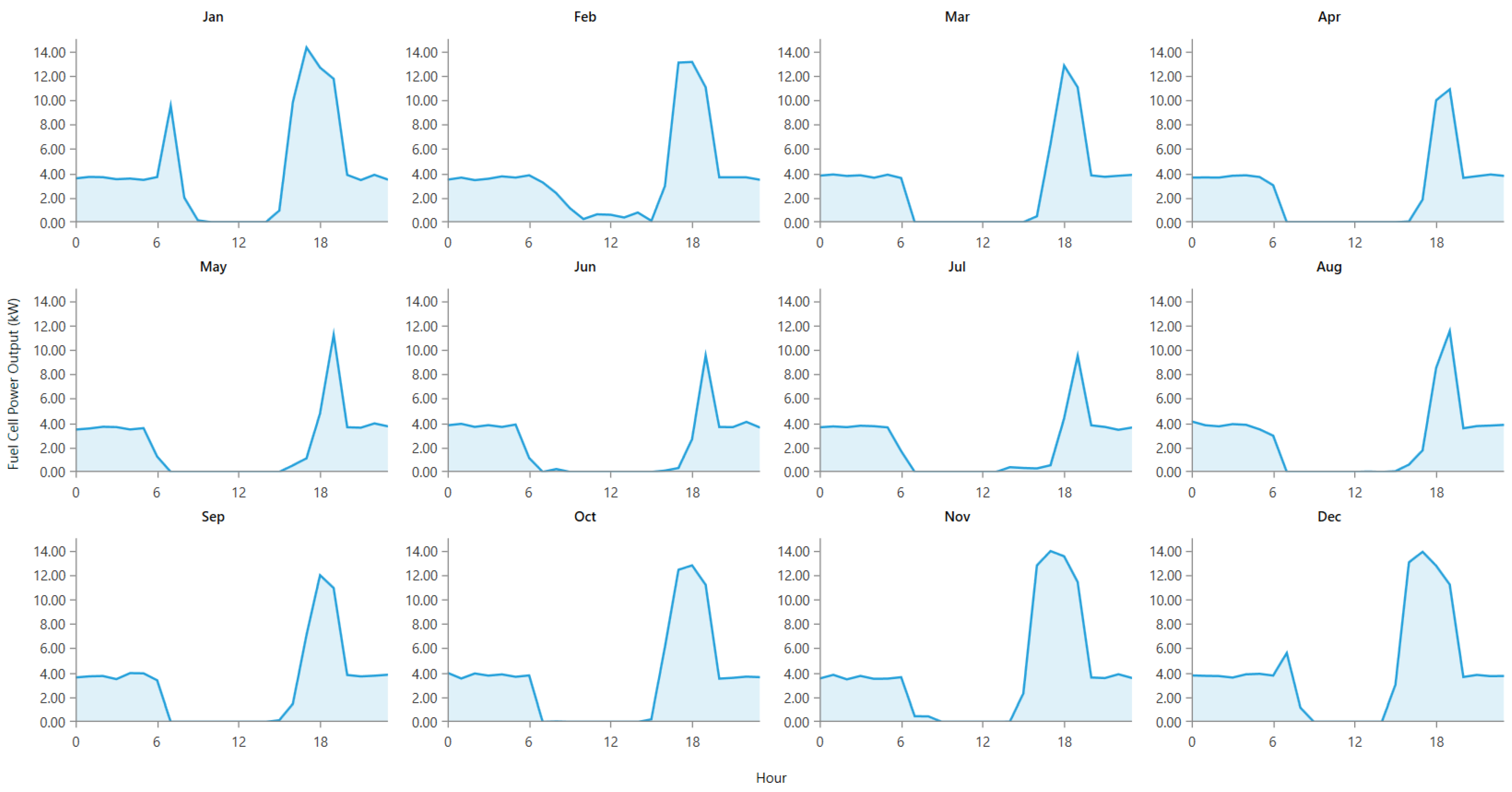 Buildings 13 02109 g006