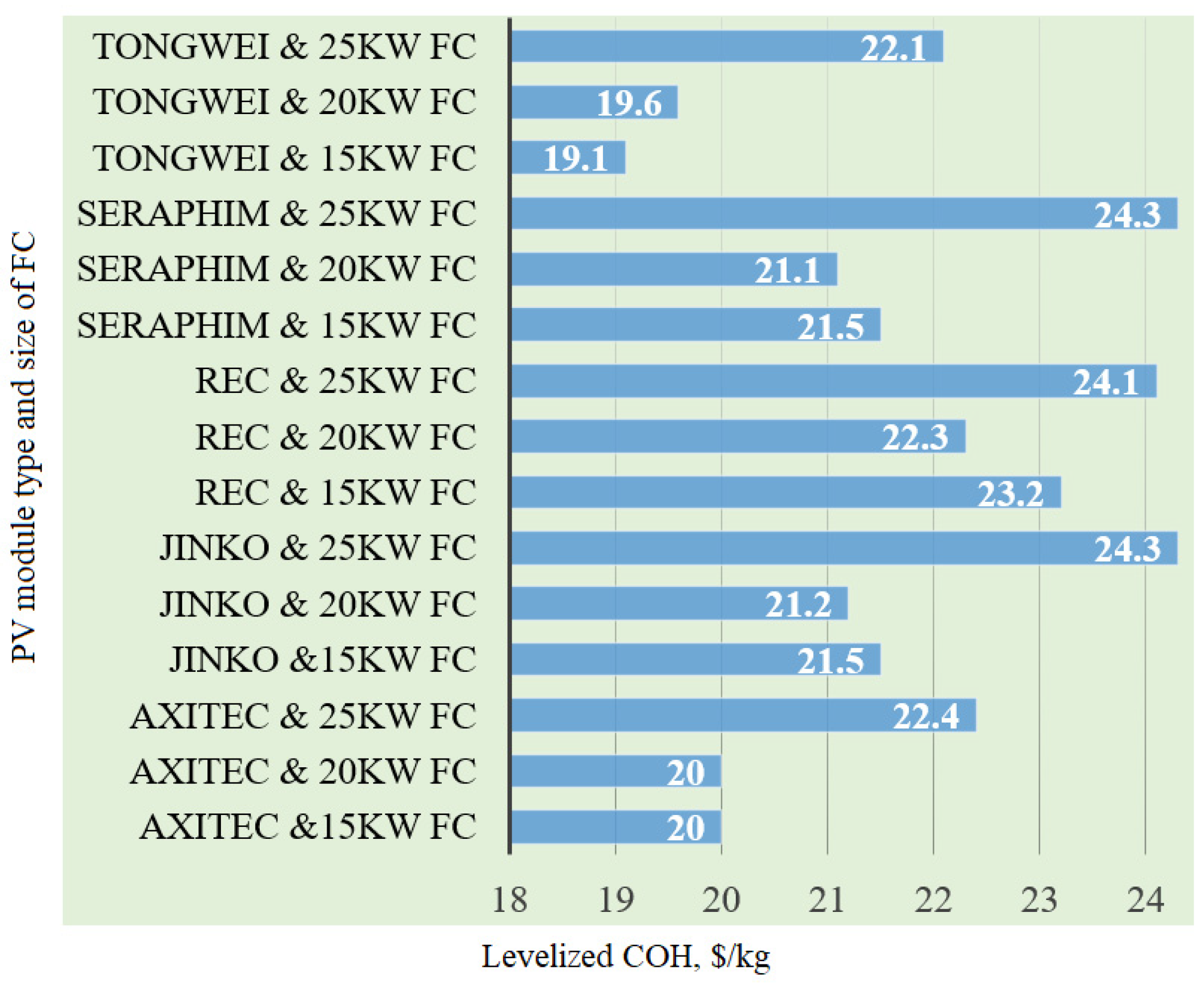 Buildings 13 02109 g007