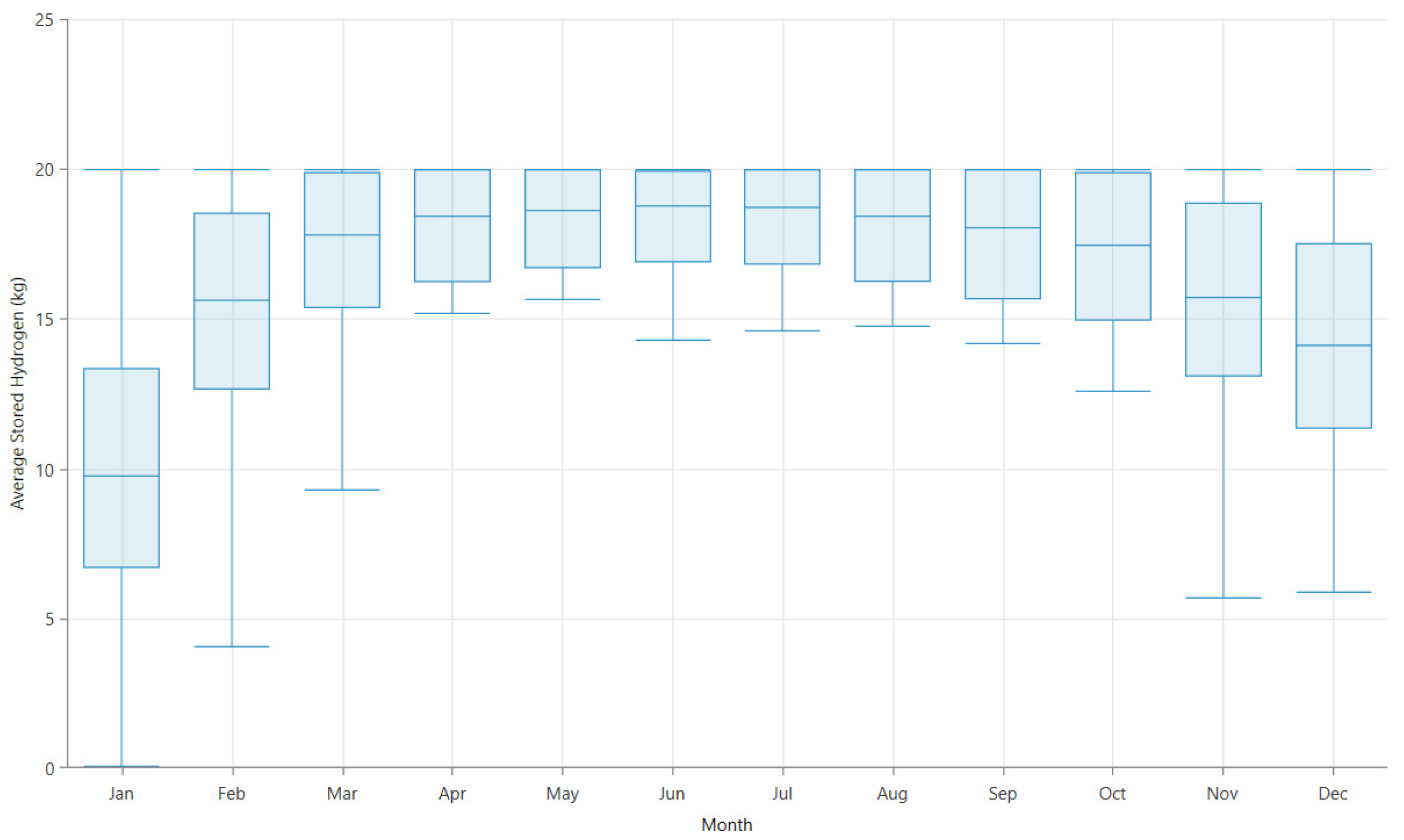Buildings 13 02109 g008