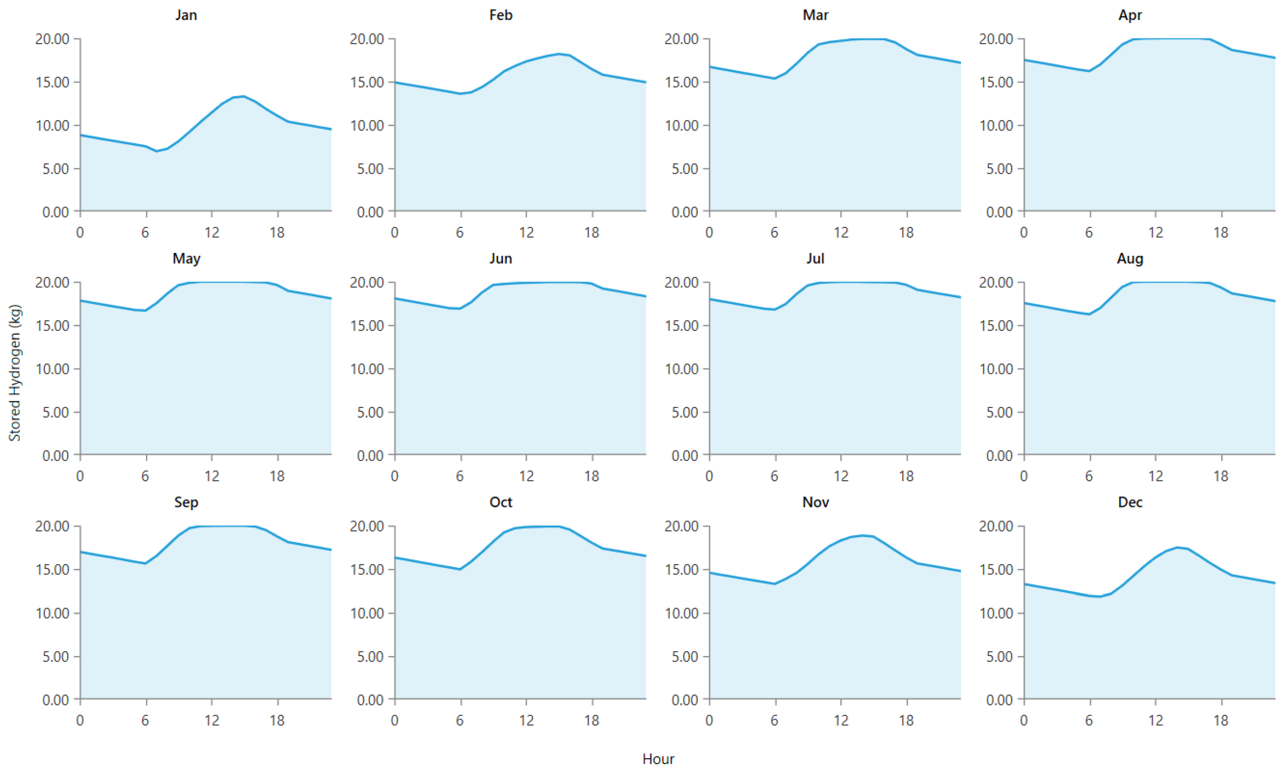 Buildings 13 02109 g009