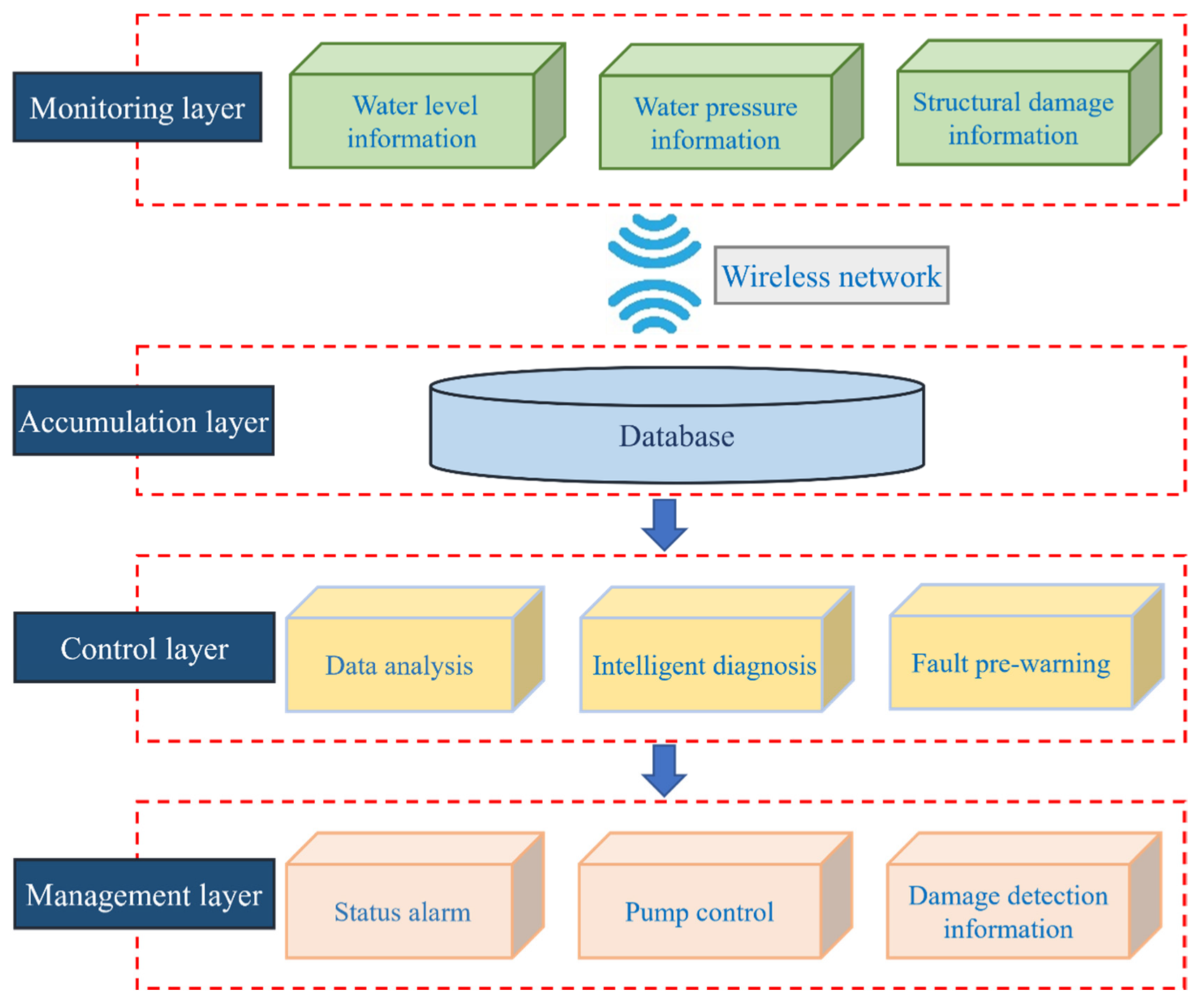 Buildings 13 02110 g004