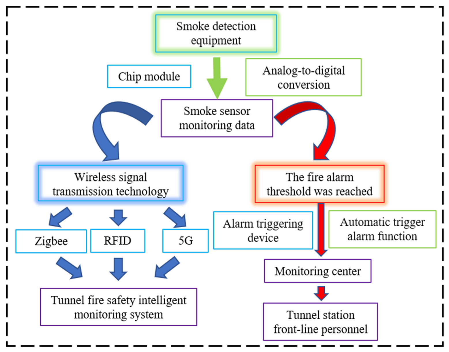 Buildings 13 02110 g005