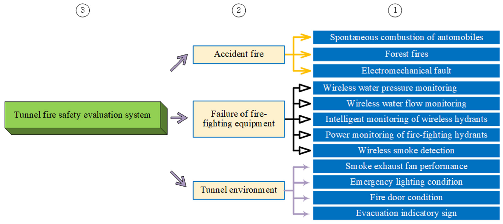 Buildings 13 02110 g006