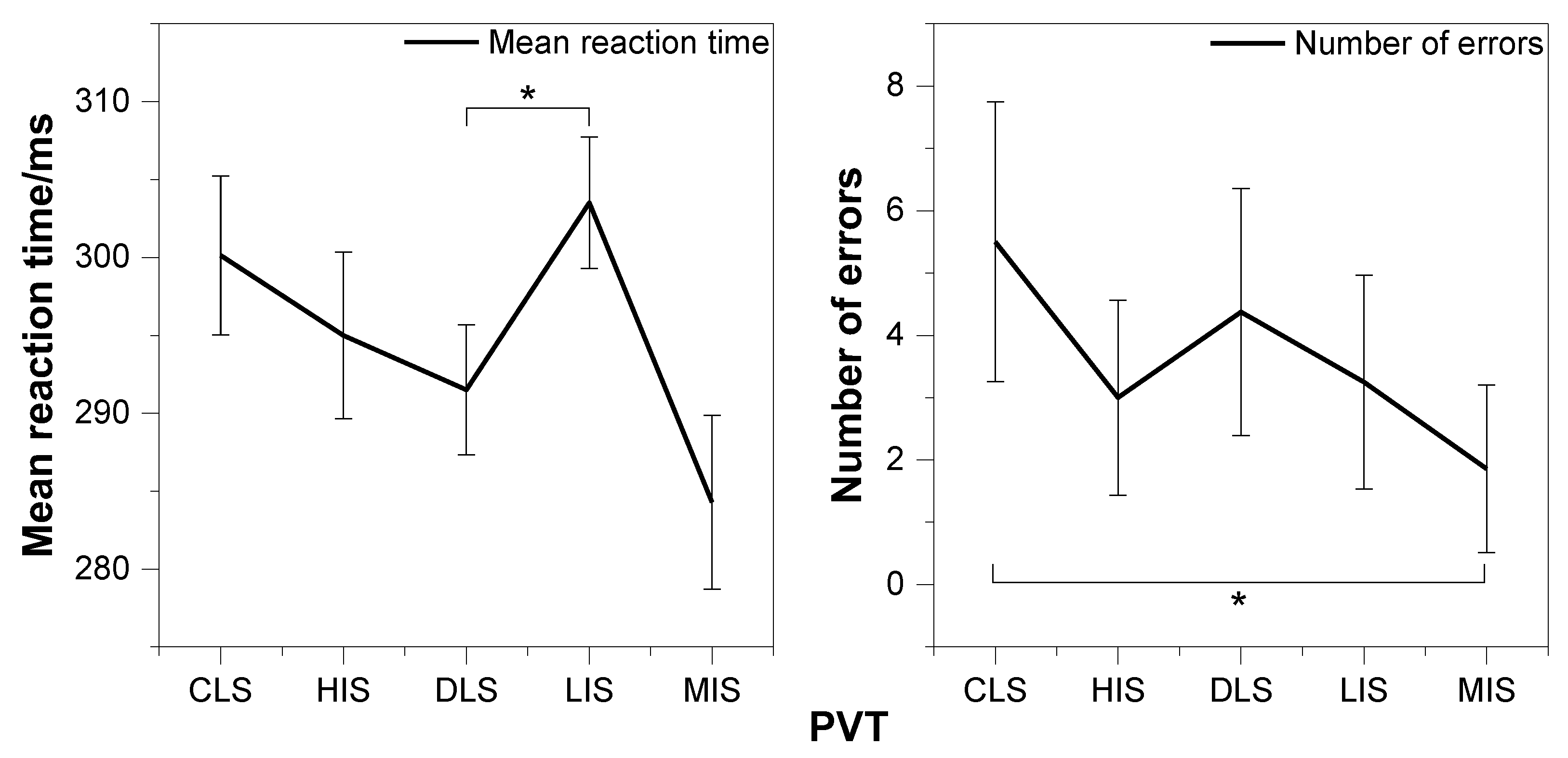 Buildings 13 02112 g008