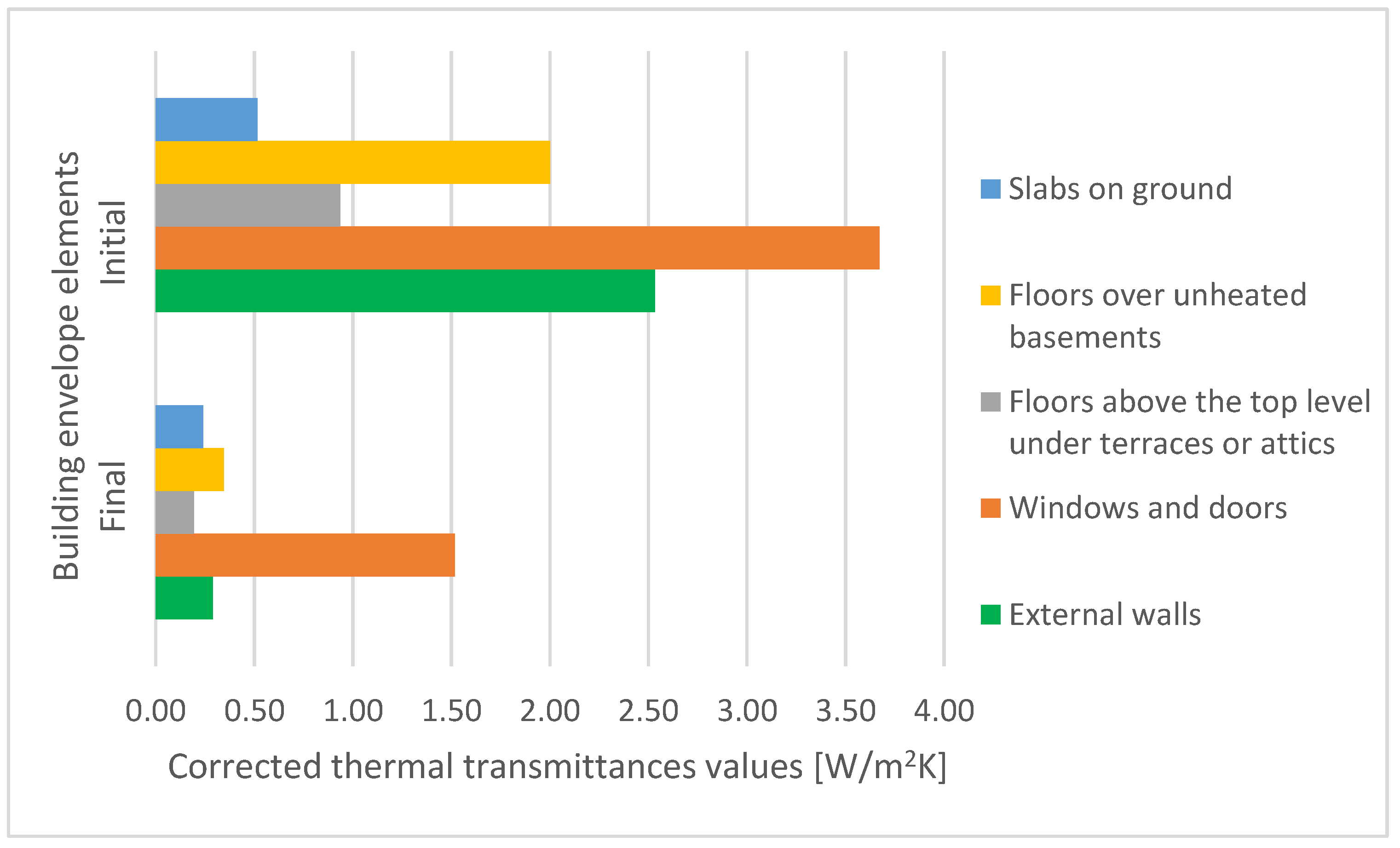 Buildings 13 02113 g003