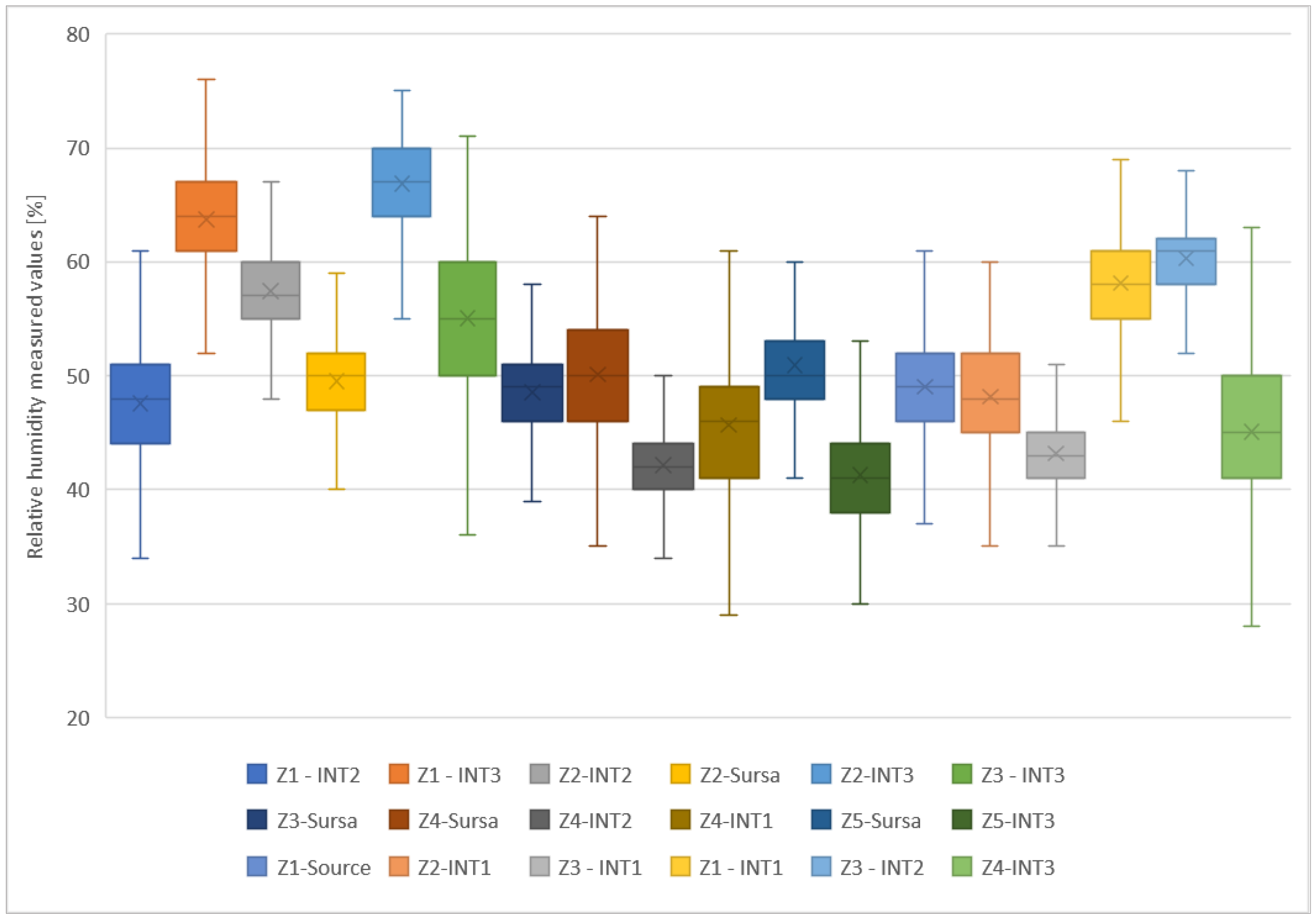 Buildings 13 02113 g009