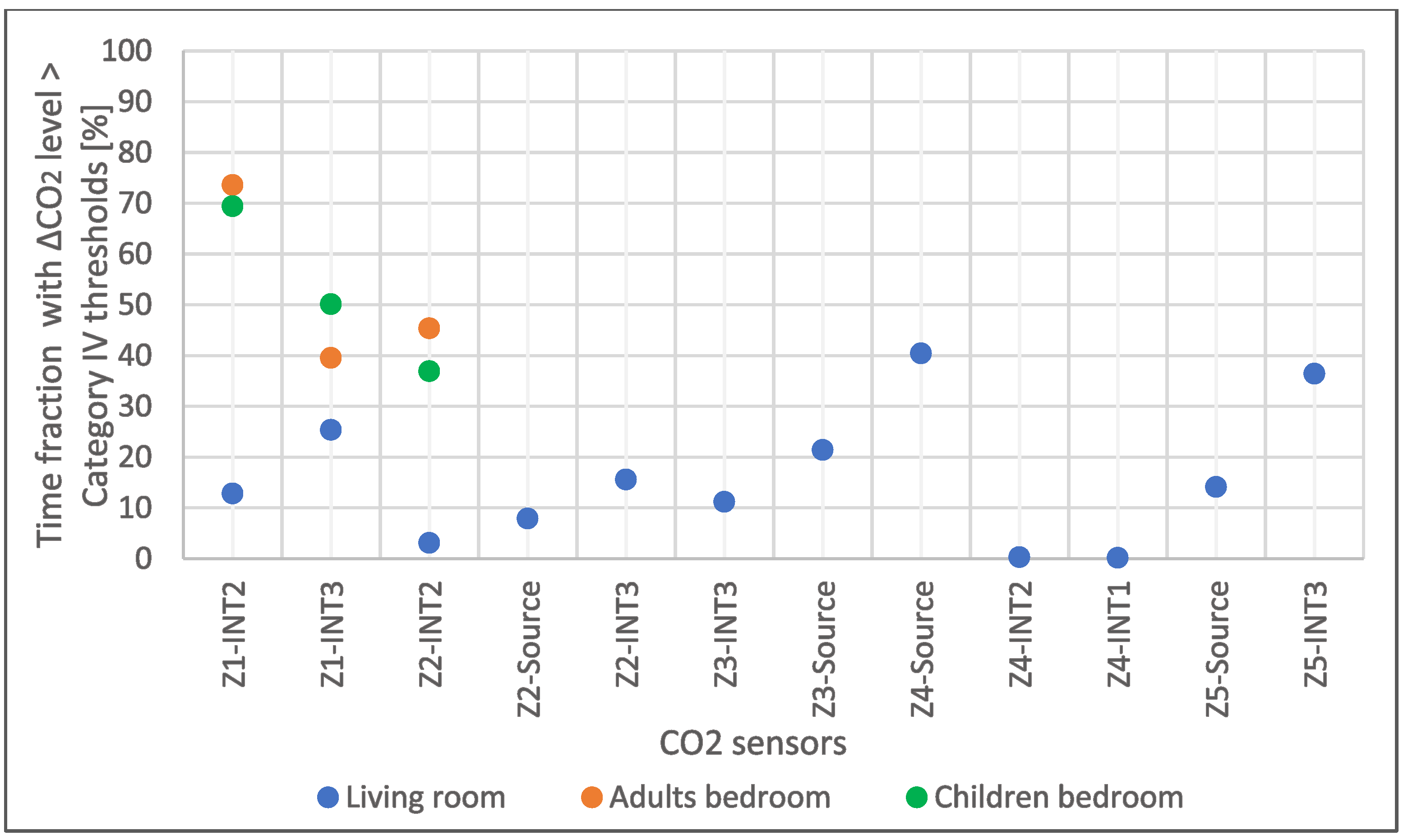 Buildings 13 02113 g011