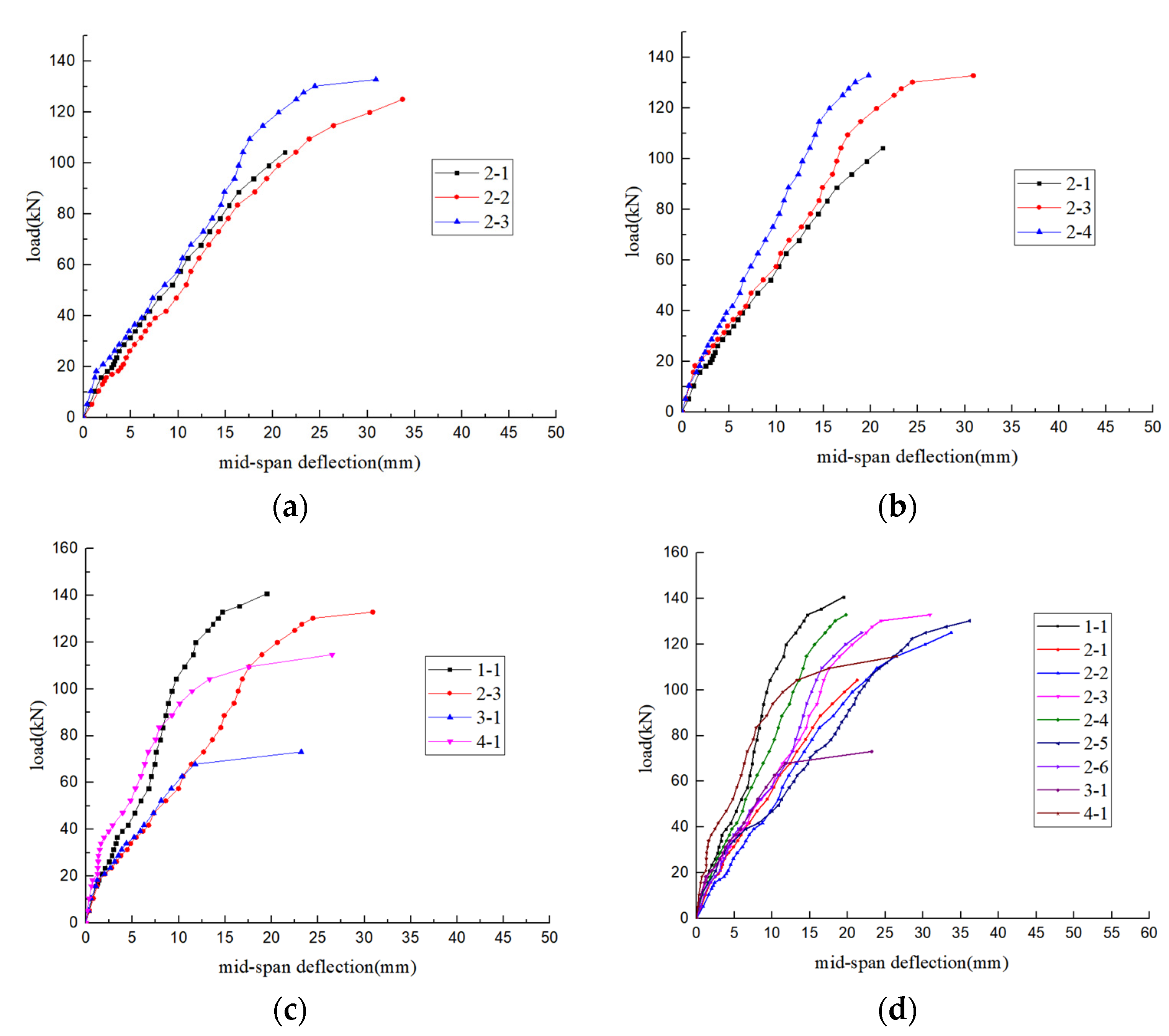 Buildings 13 02114 g020