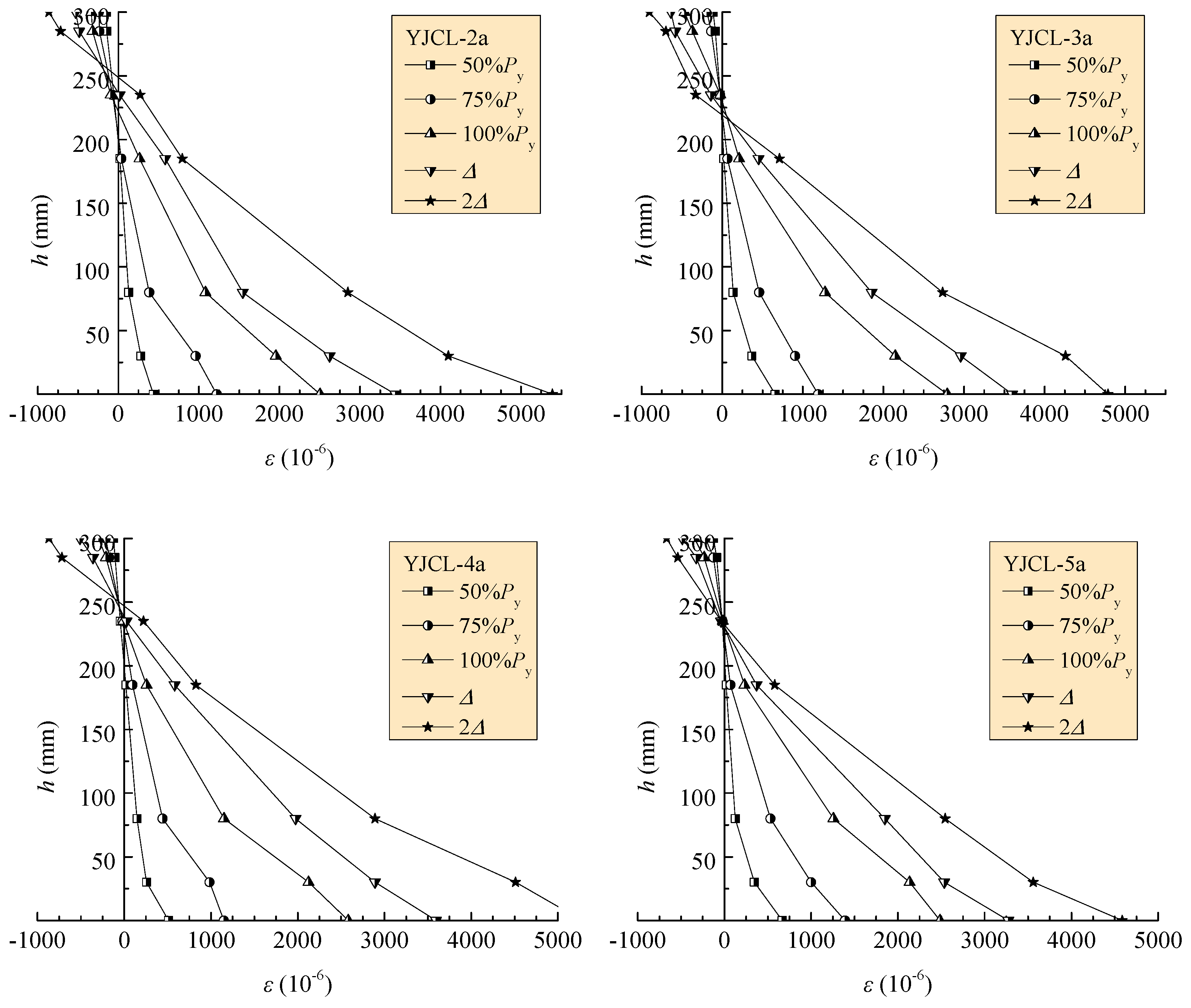 Buildings 13 02115 g006
