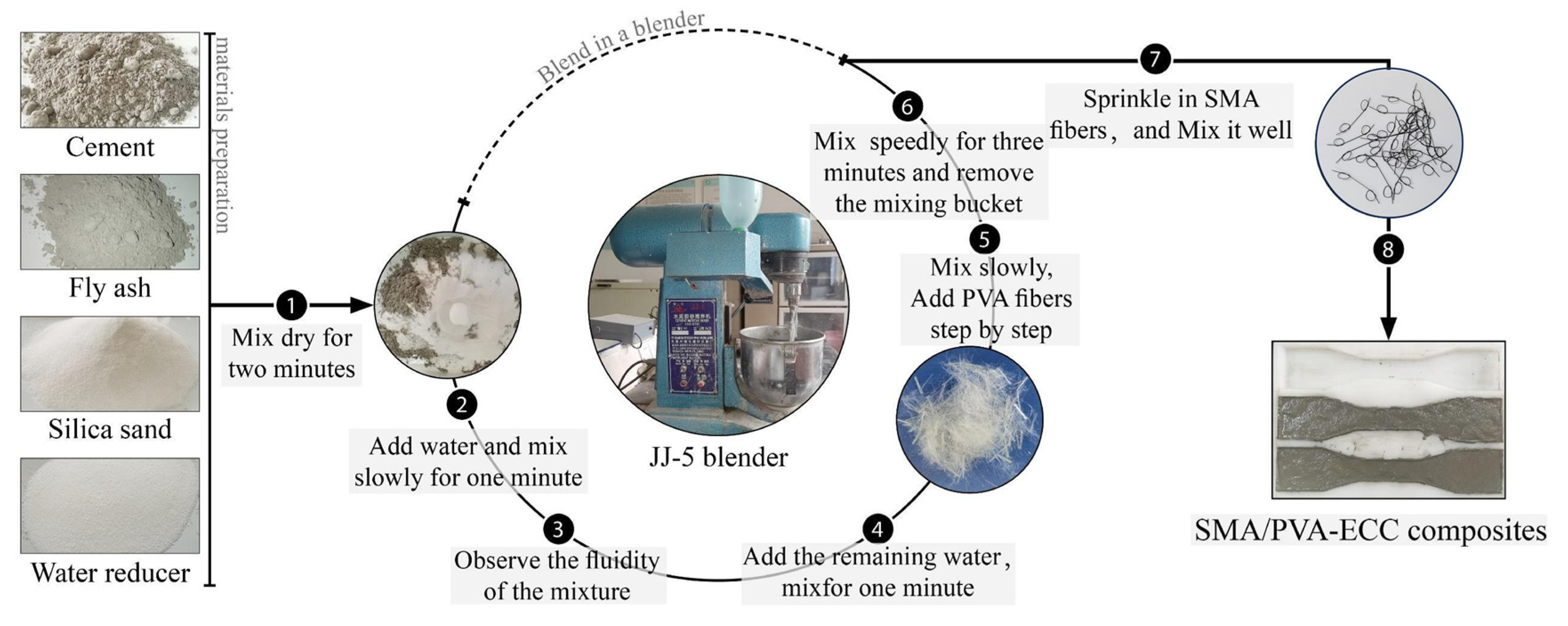 Buildings 13 02116 g005