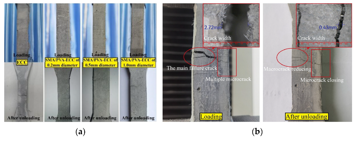 Buildings 13 02116 g007