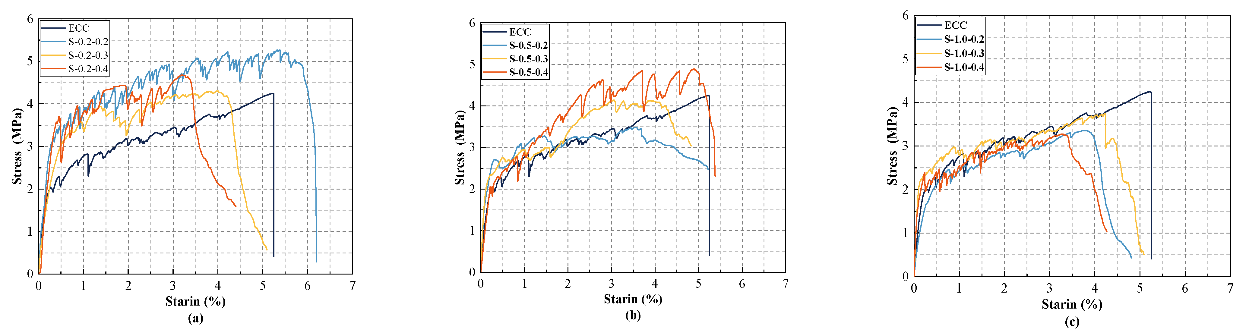 Buildings 13 02116 g009