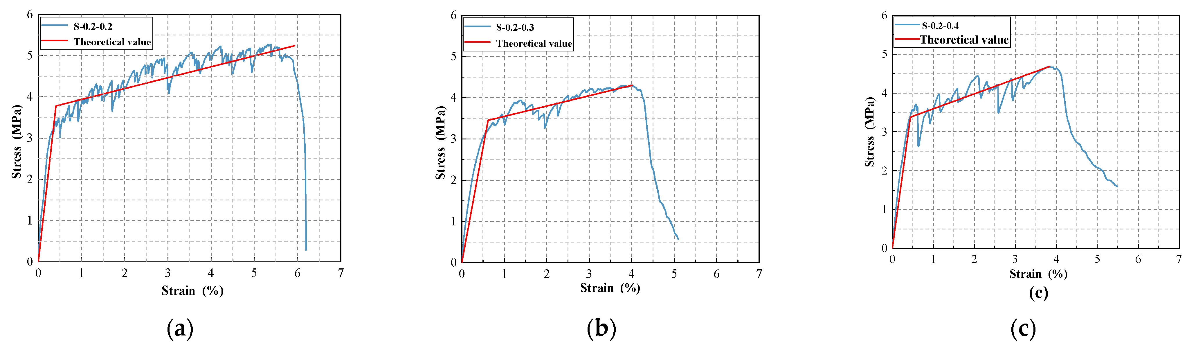 Buildings 13 02116 g013