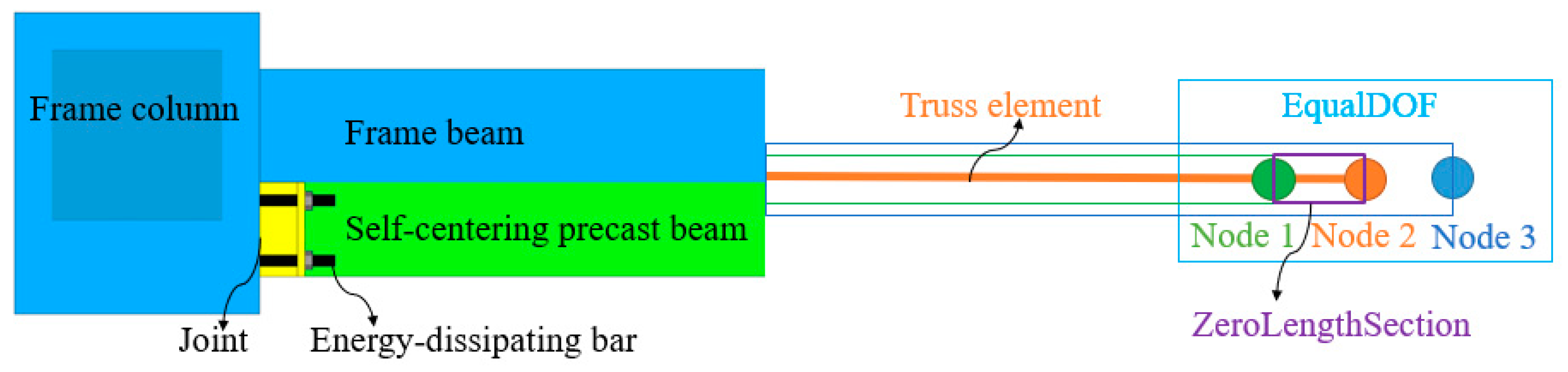 Buildings 13 02117 g006
