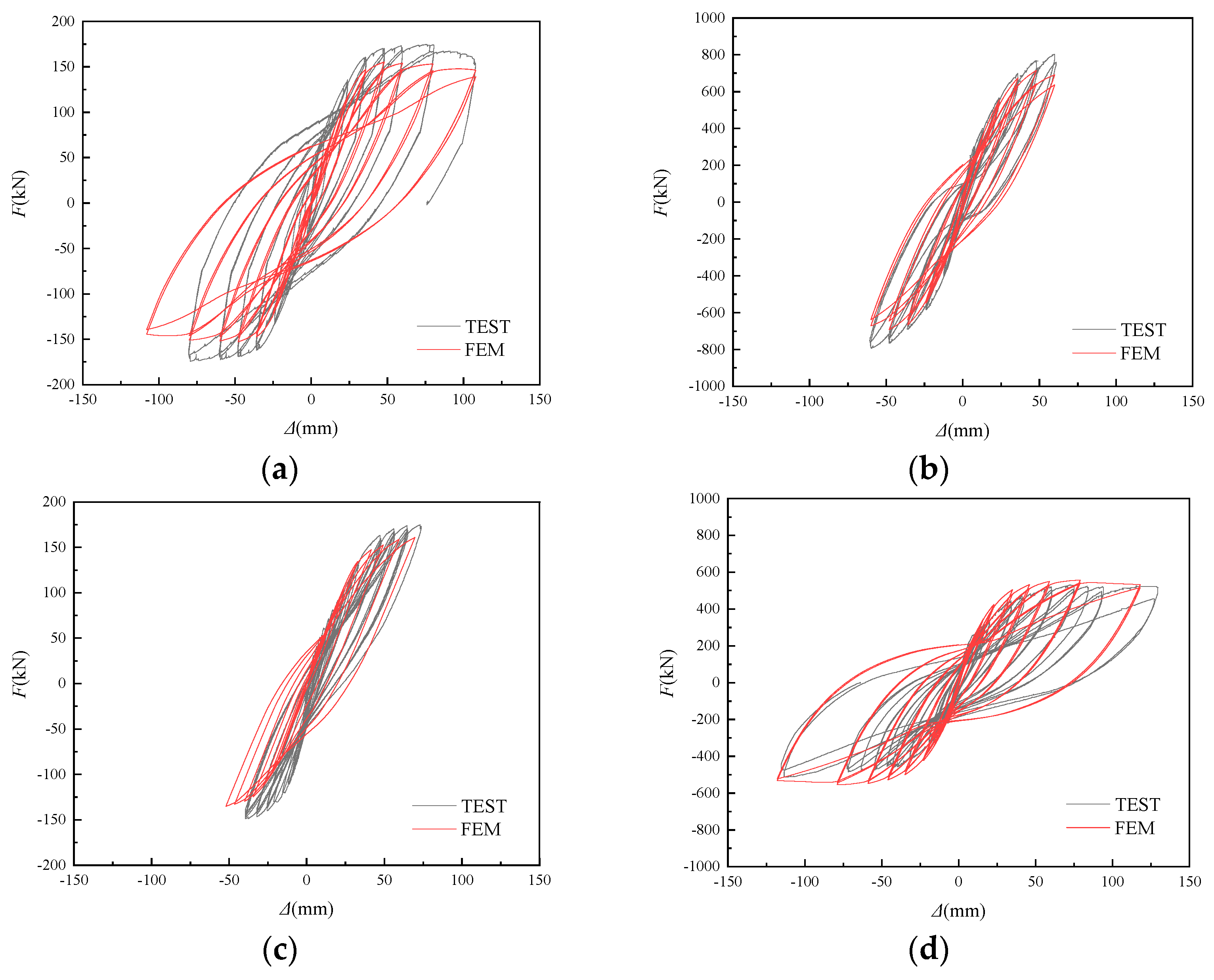 Buildings 13 02117 g010