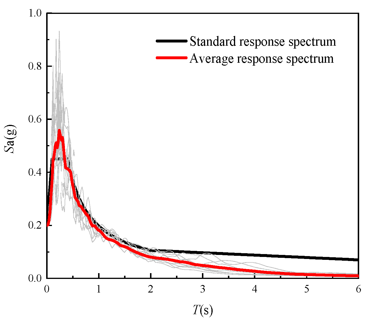 Buildings 13 02117 g012