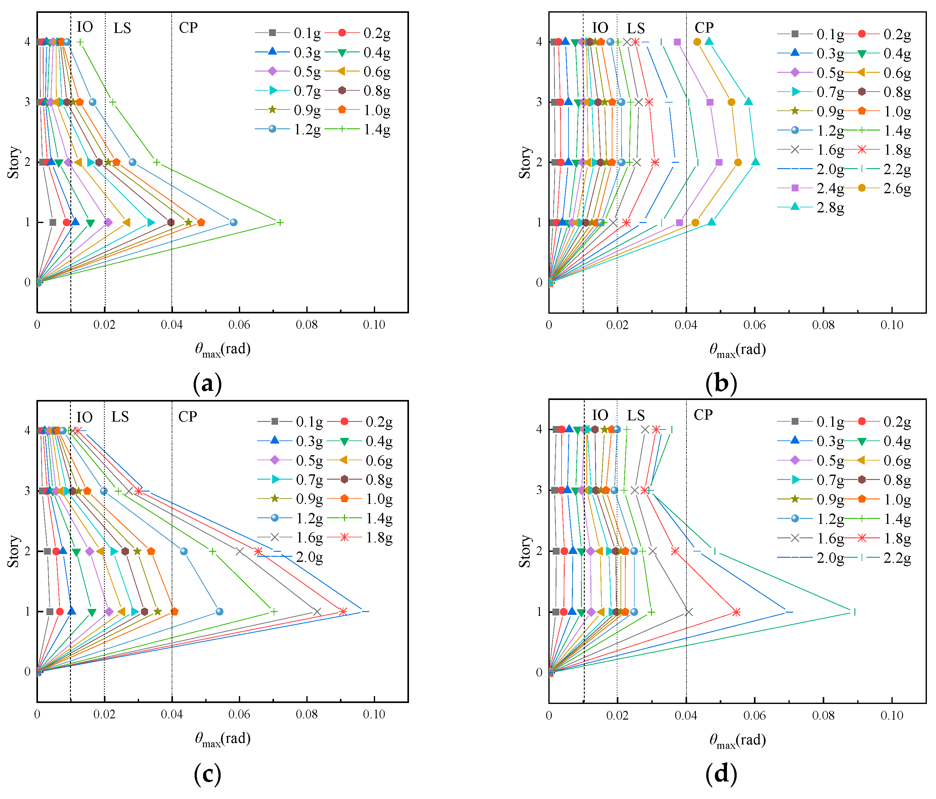 Buildings 13 02117 g013