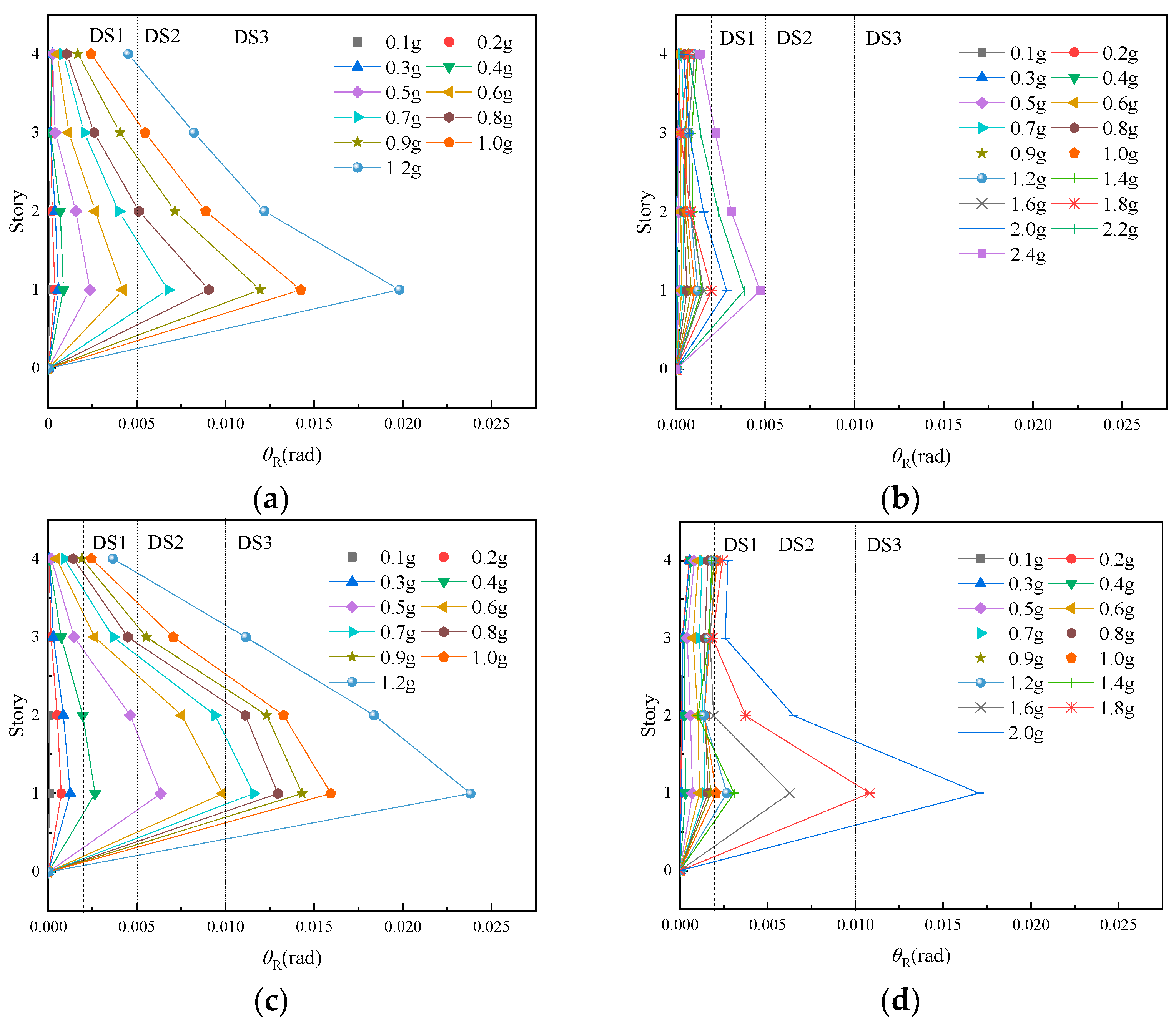 Buildings 13 02117 g014