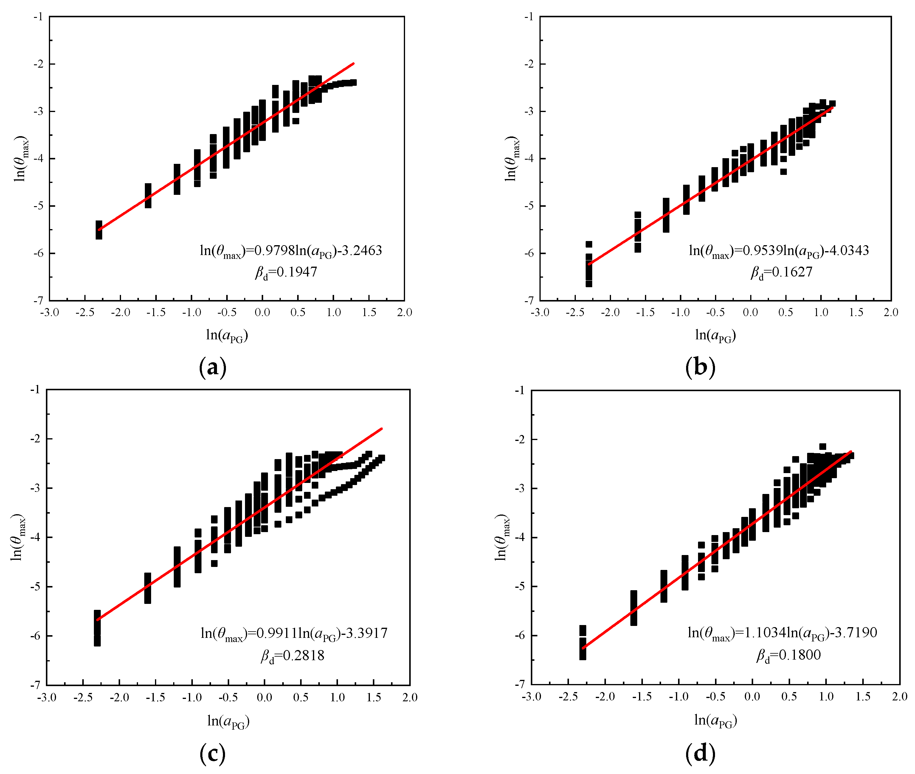 Buildings 13 02117 g017