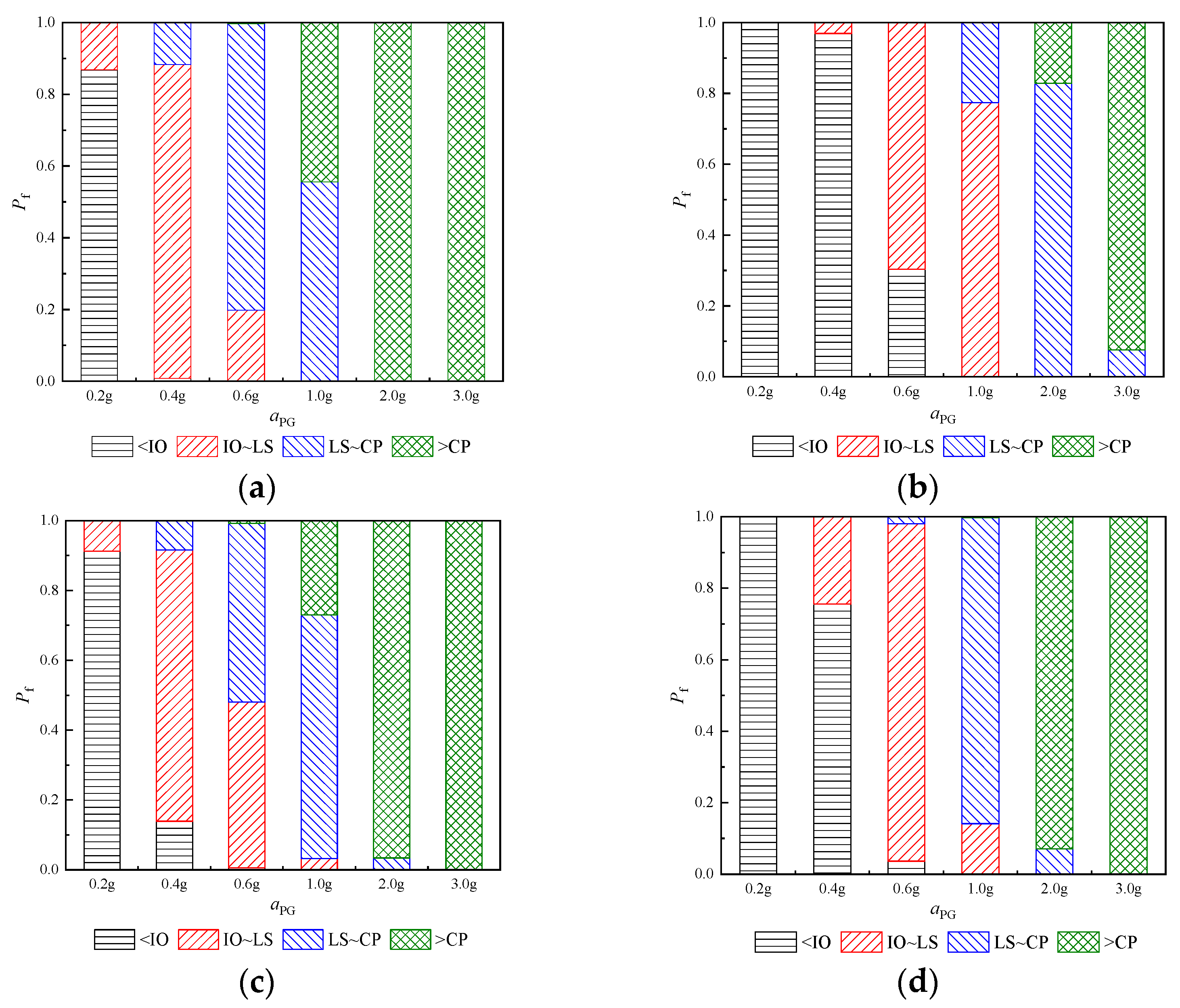 Buildings 13 02117 g019
