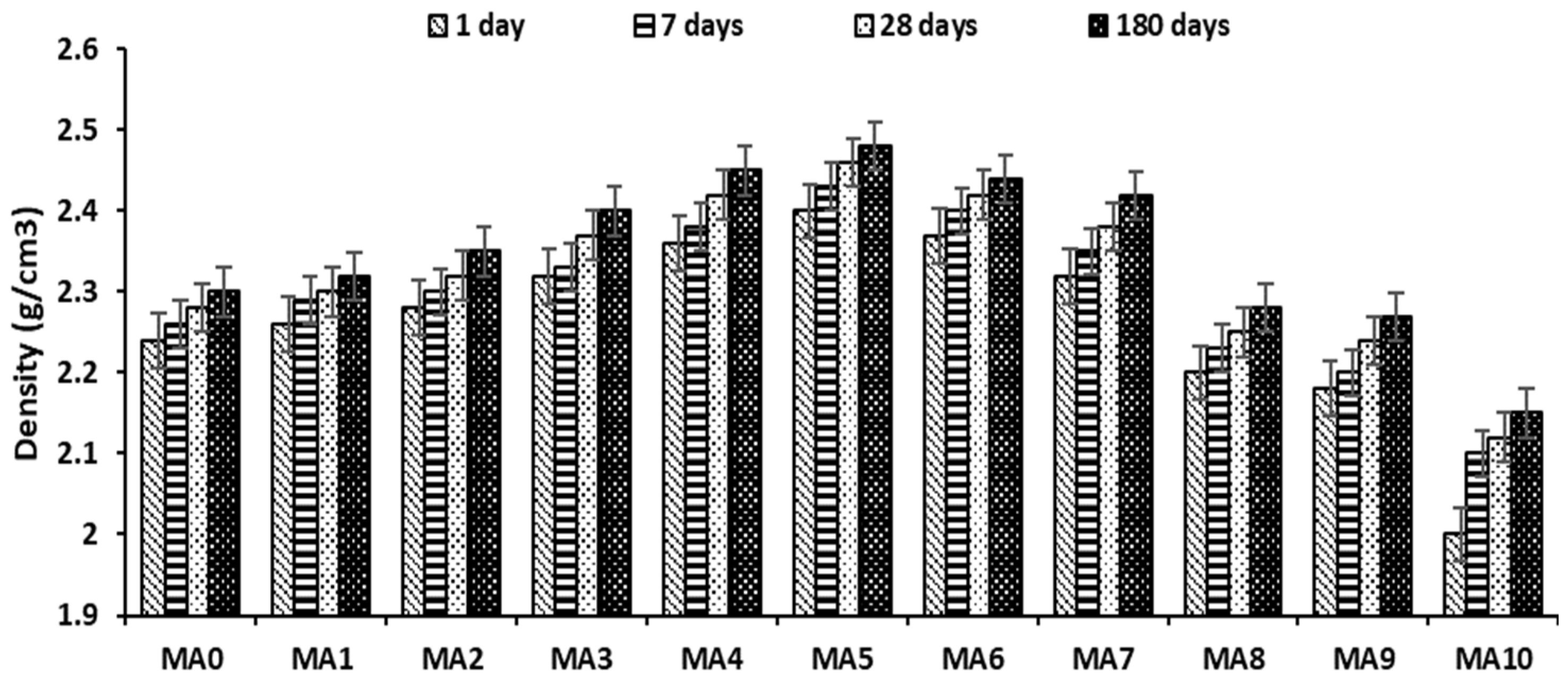 Buildings 13 02118 g006