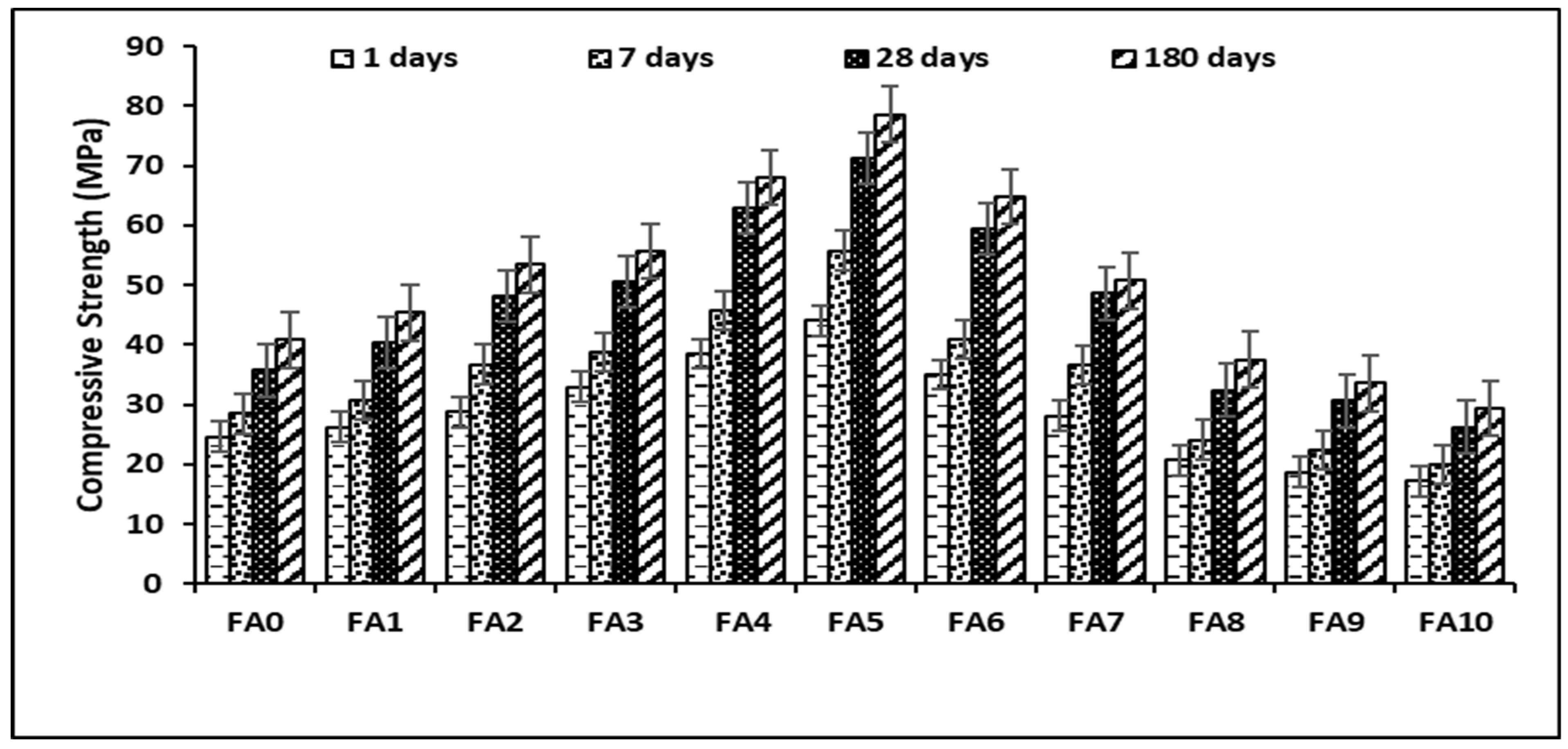 Buildings 13 02118 g007