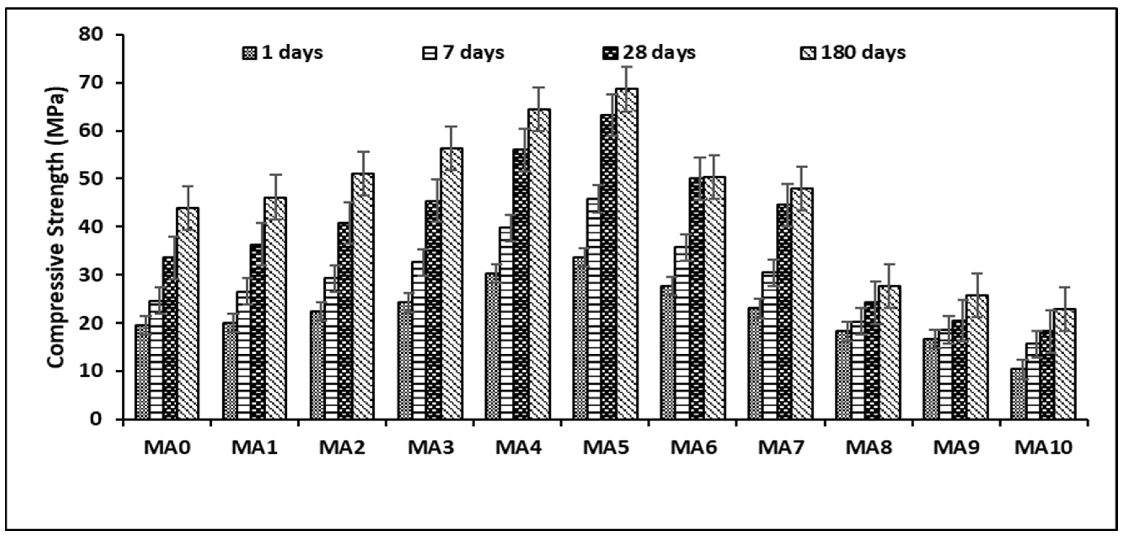 Buildings 13 02118 g008