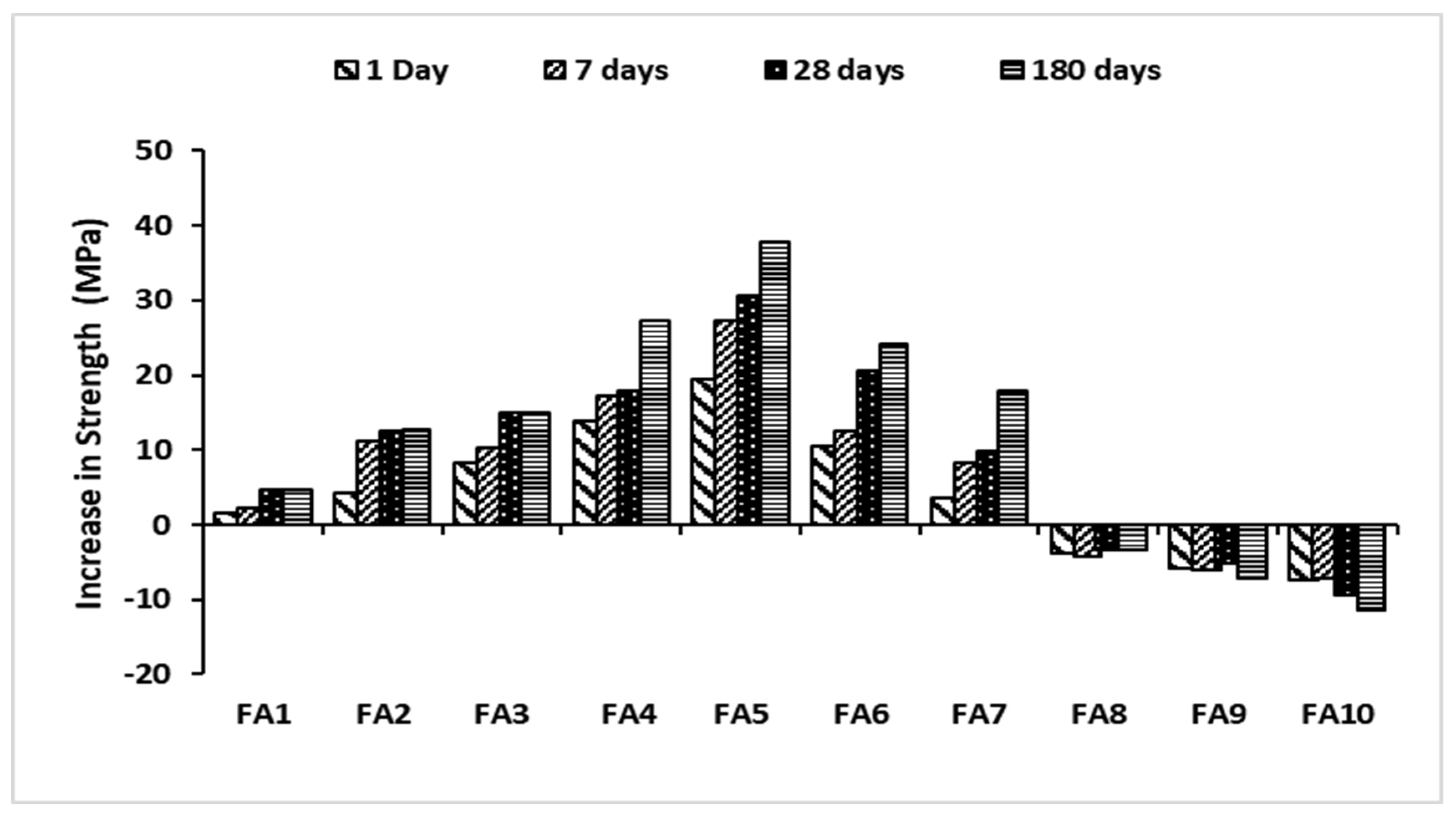 Buildings 13 02118 g010
