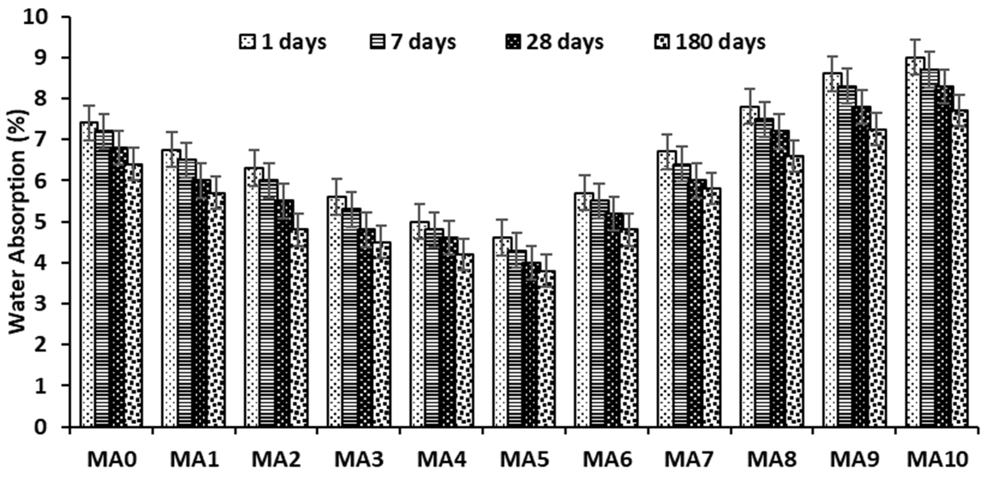 Buildings 13 02118 g015