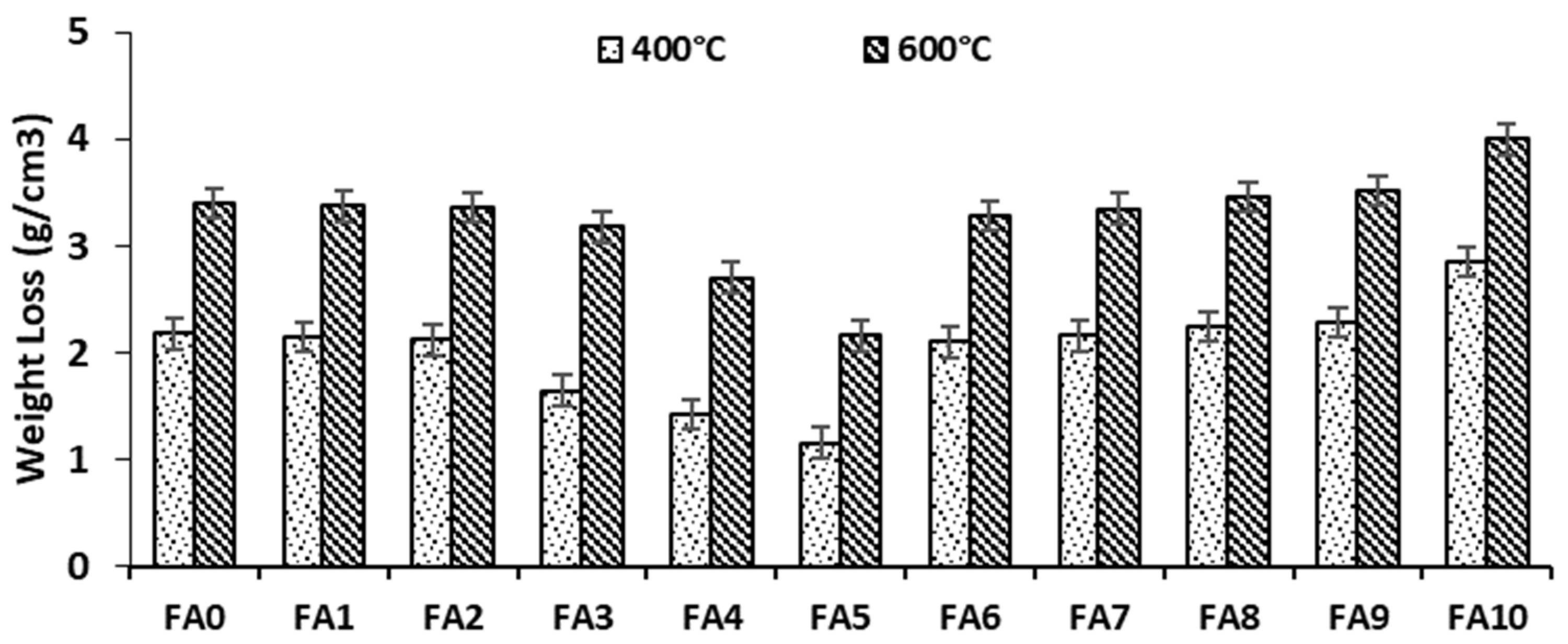 Buildings 13 02118 g016
