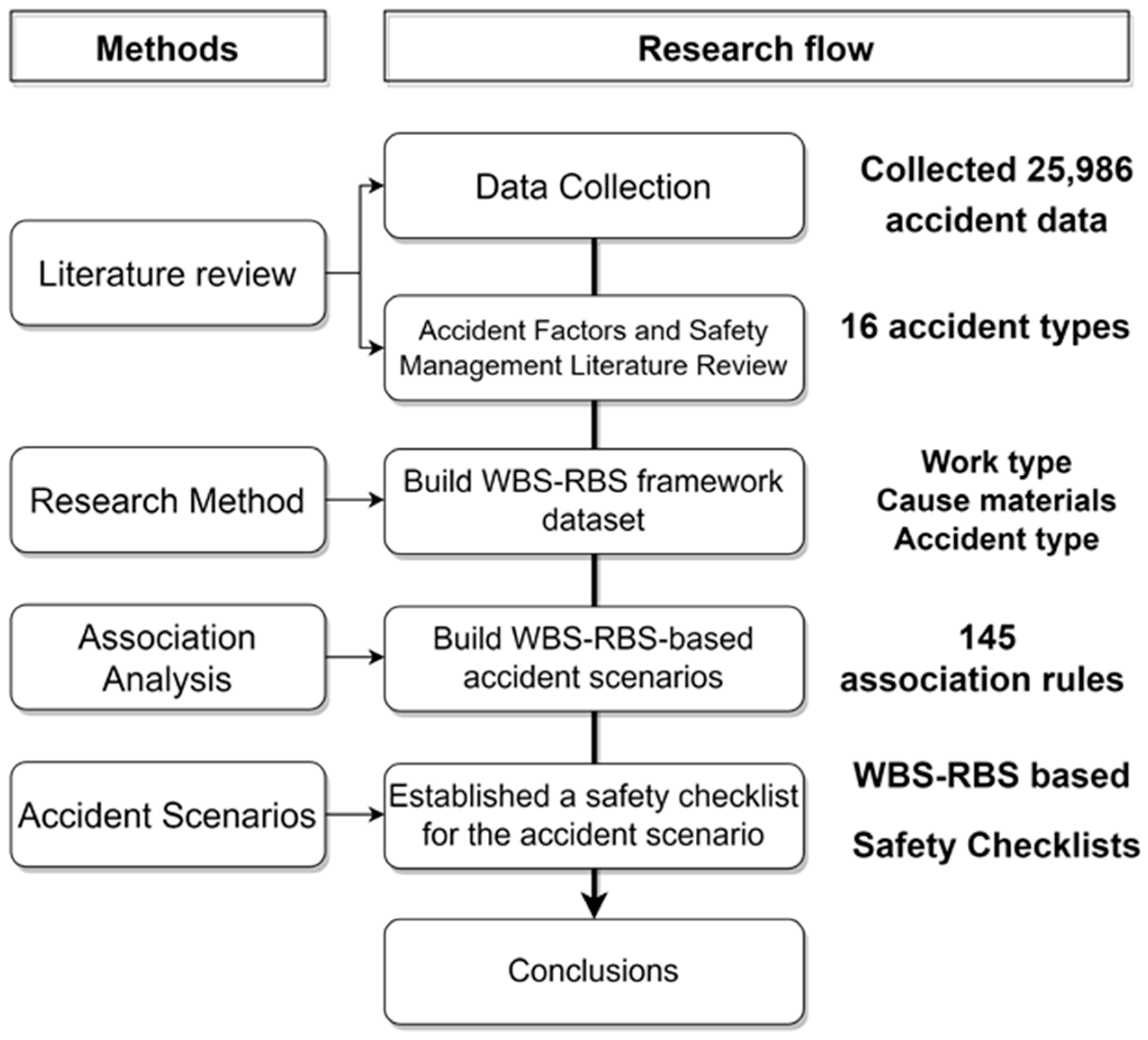 Buildings 13 02120 g002