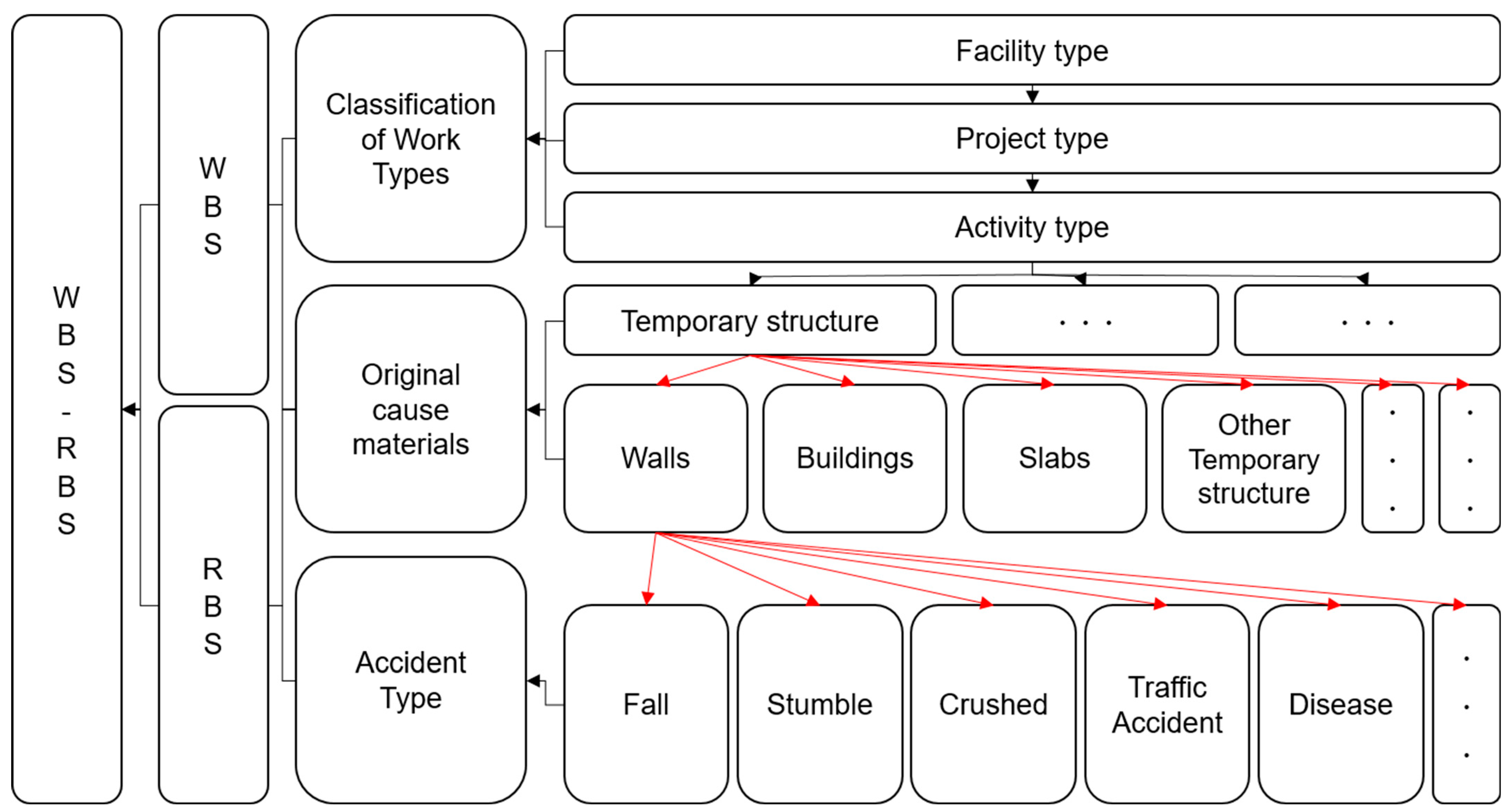 Buildings 13 02120 g003