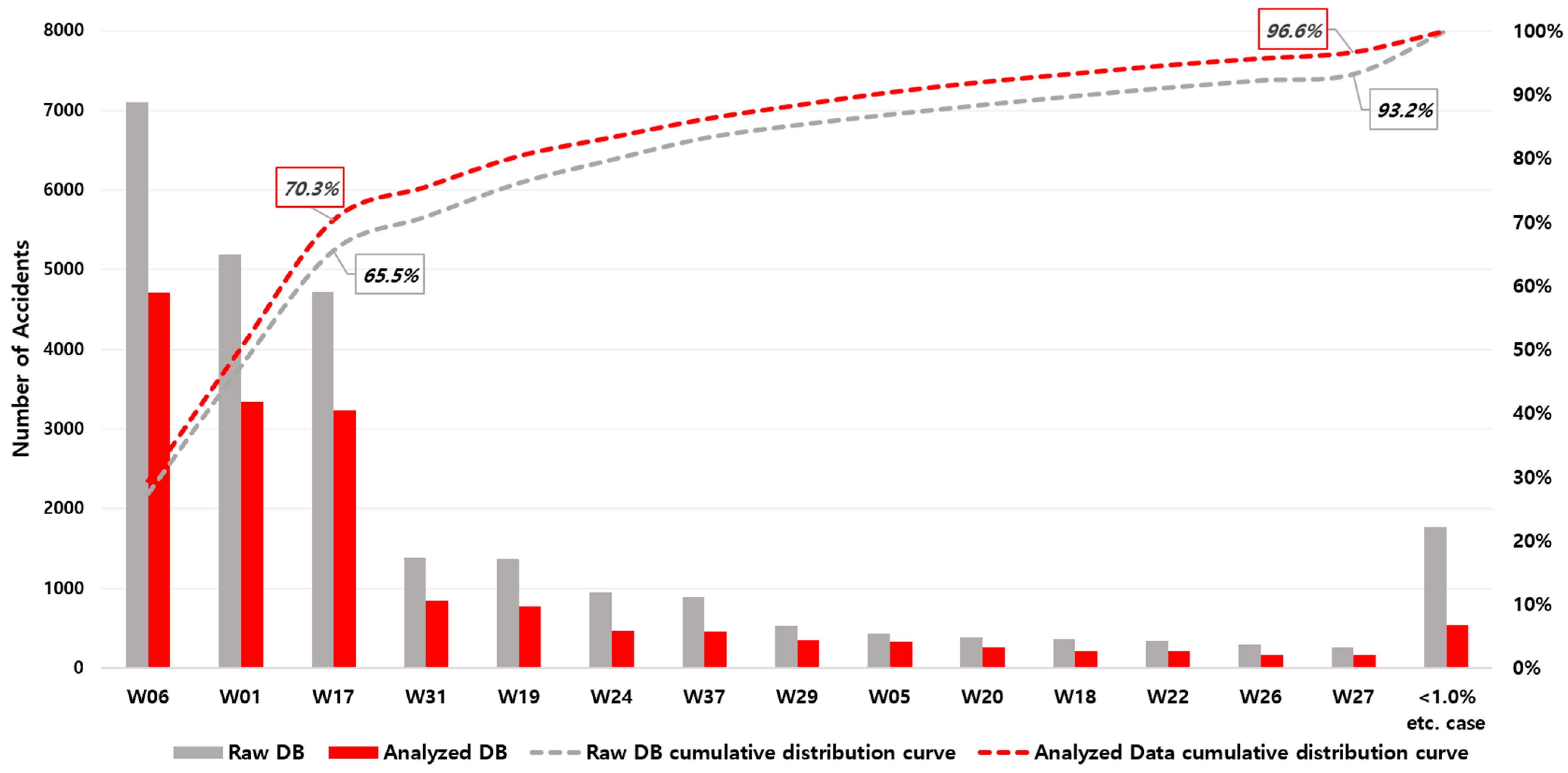Buildings 13 02120 g004
