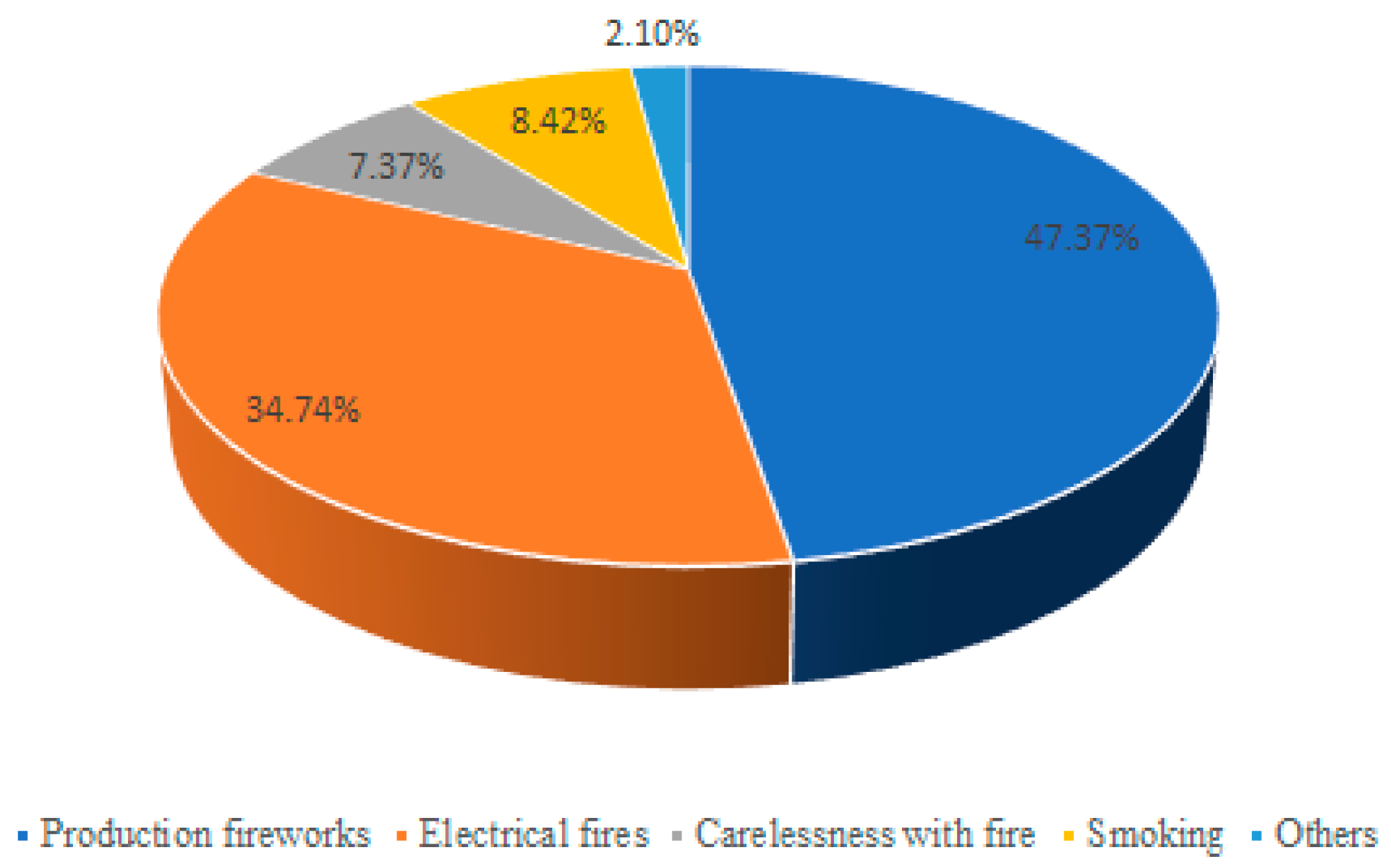 Buildings 13 02121 g003
