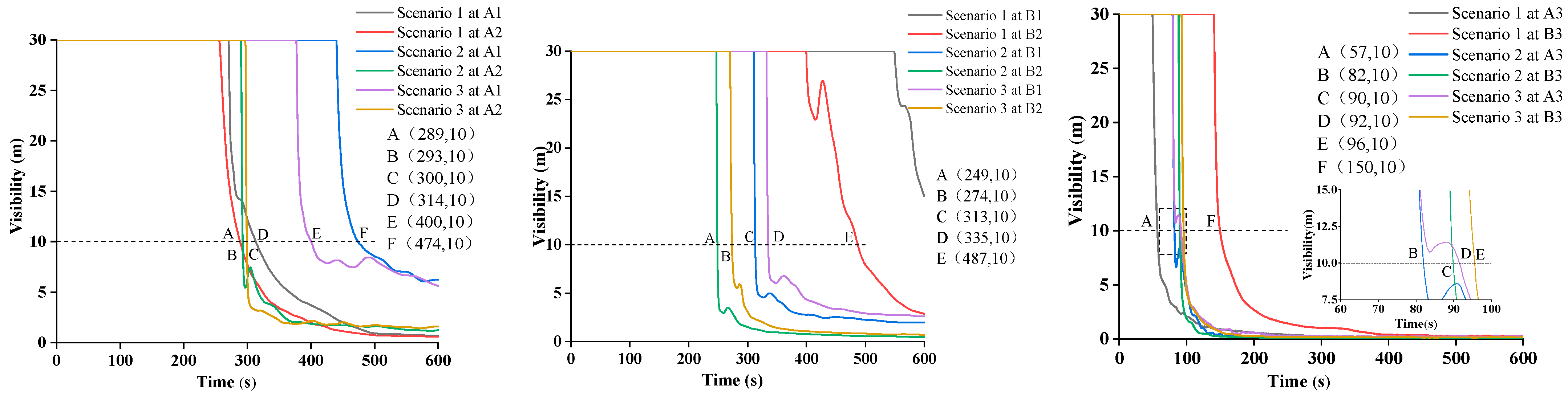 Buildings 13 02121 g009