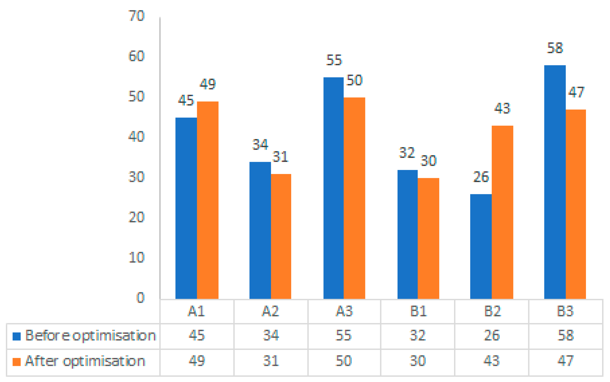 Buildings 13 02121 g011