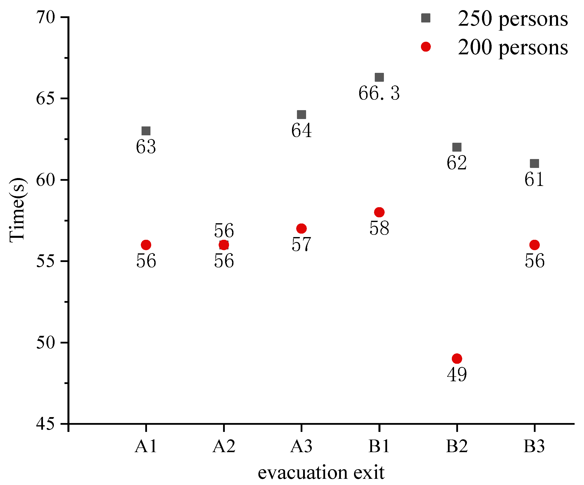 Buildings 13 02121 g012
